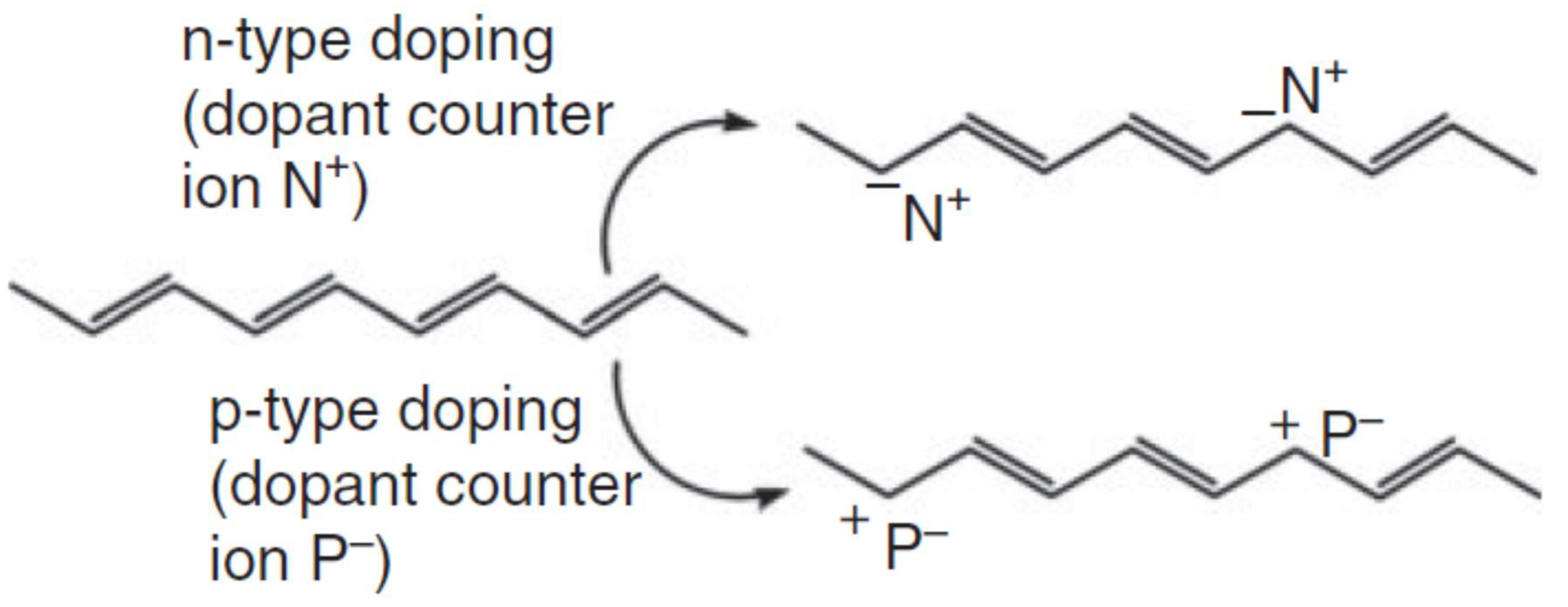 Polymers 14 00716 sch004