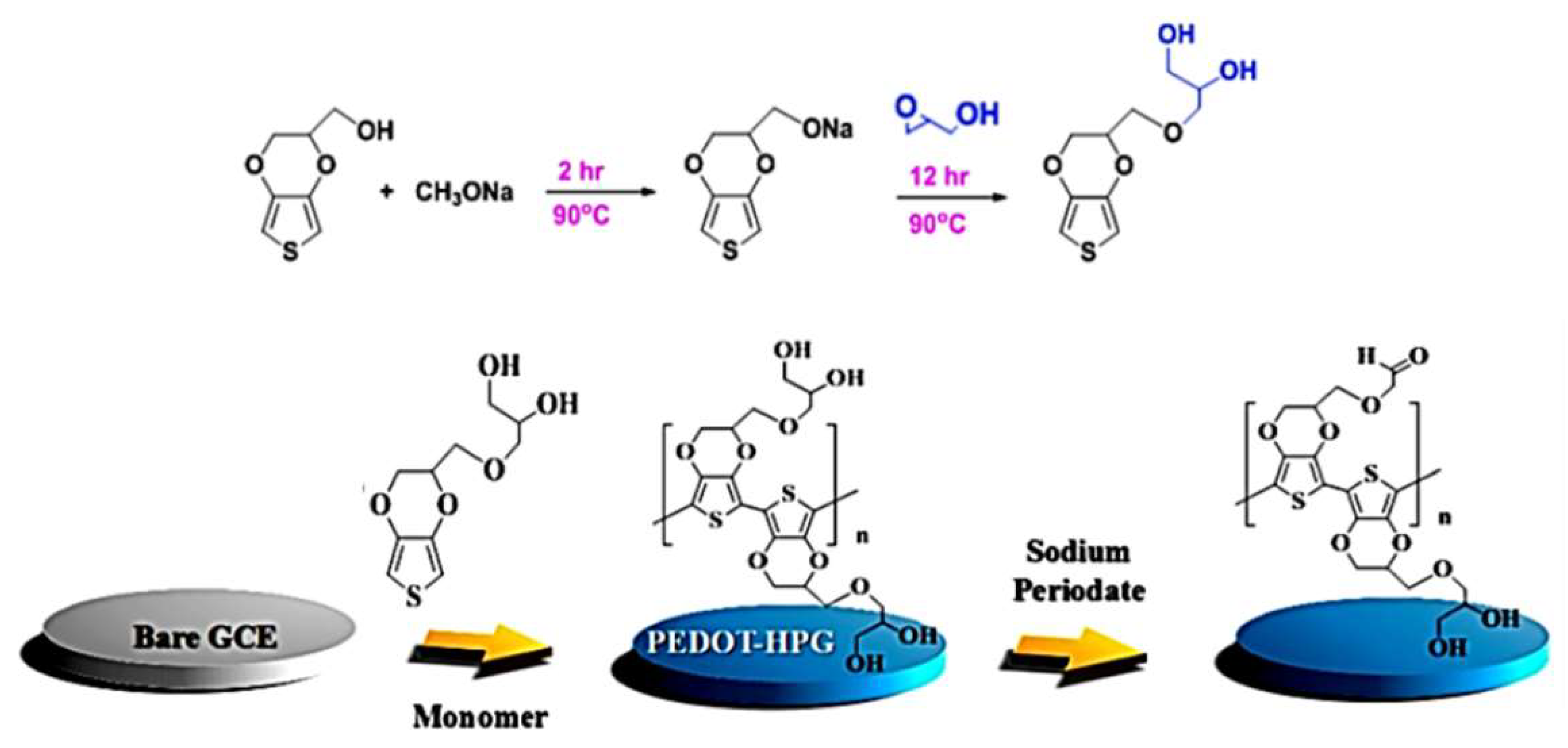 Polymers 14 00716 sch007
