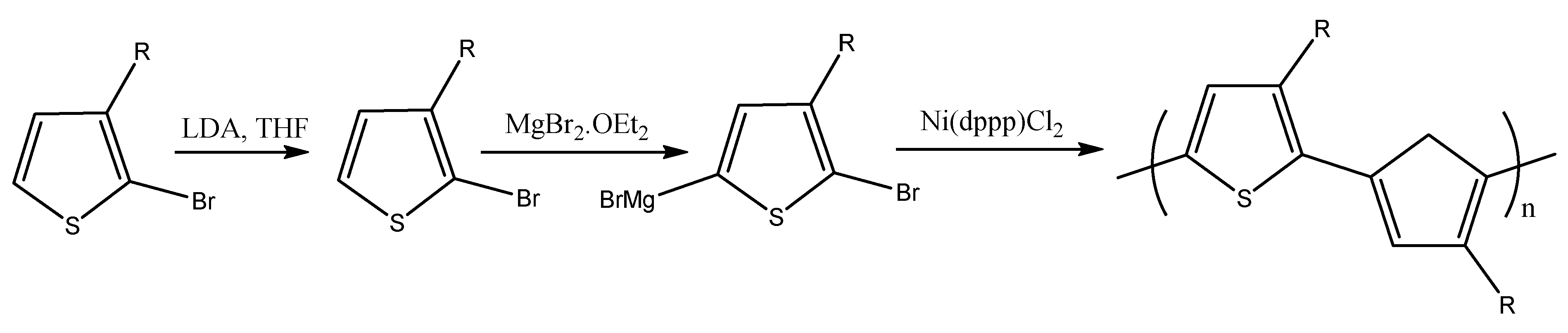 Polymers 14 00716 sch015