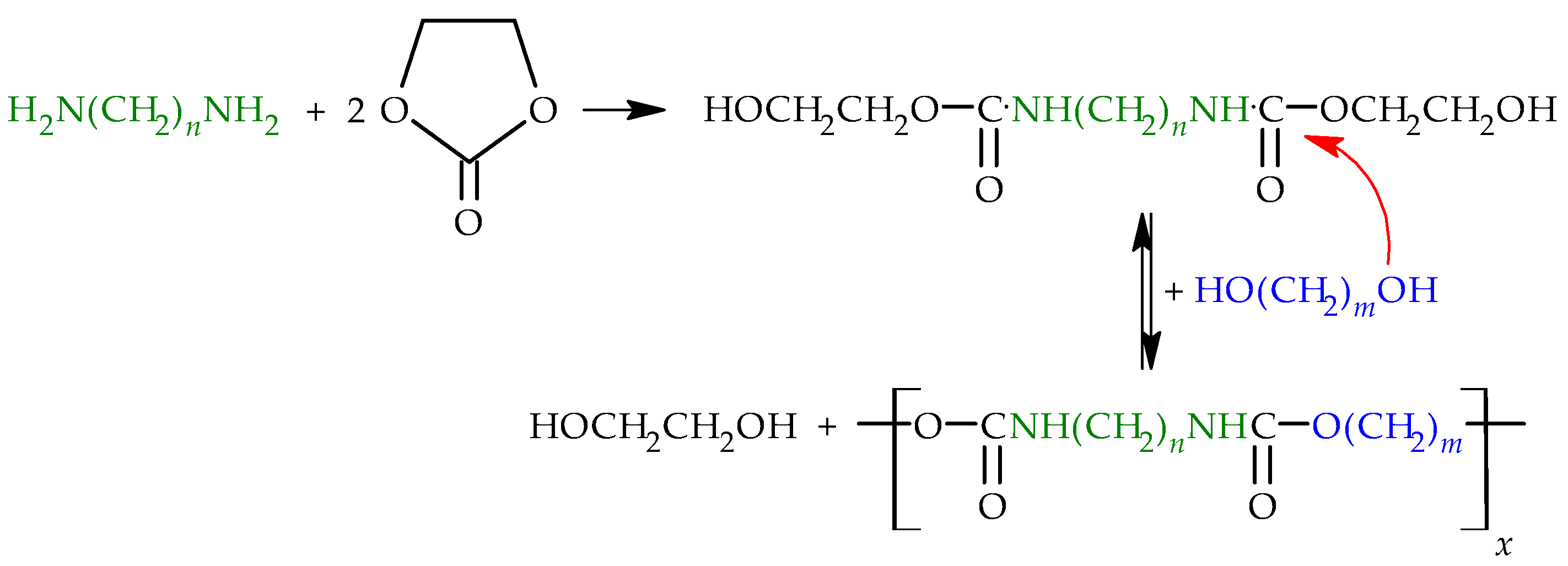 Polymers 14 00718 sch008
