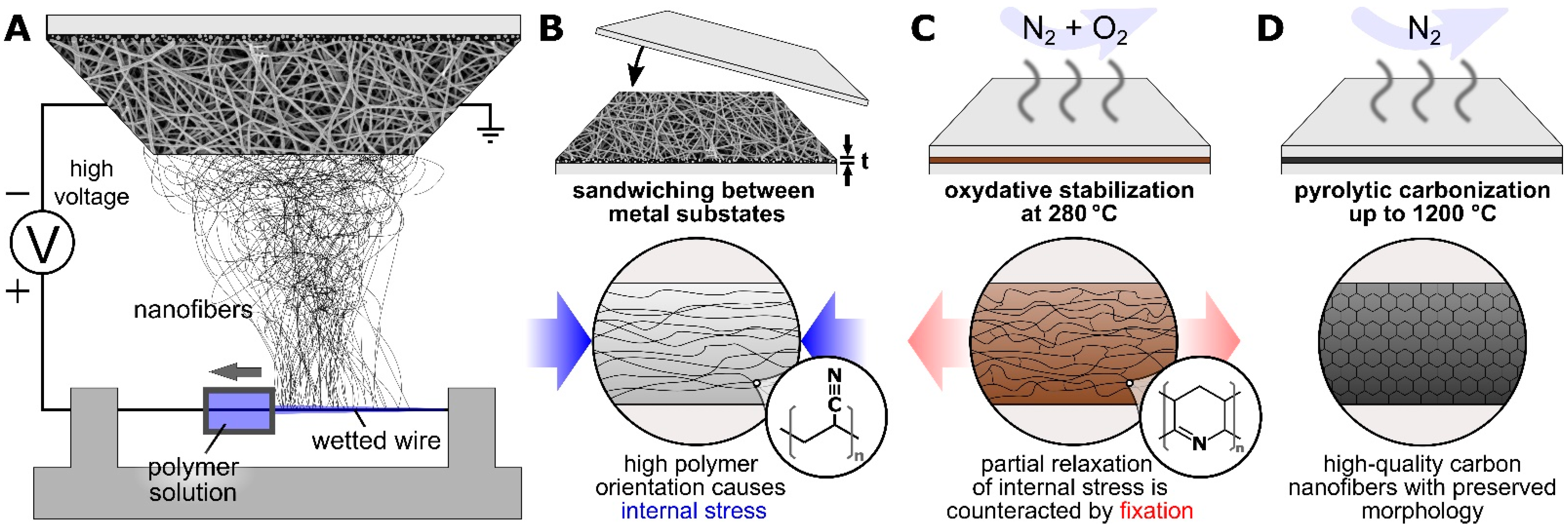 Polymers 14 00721 g001