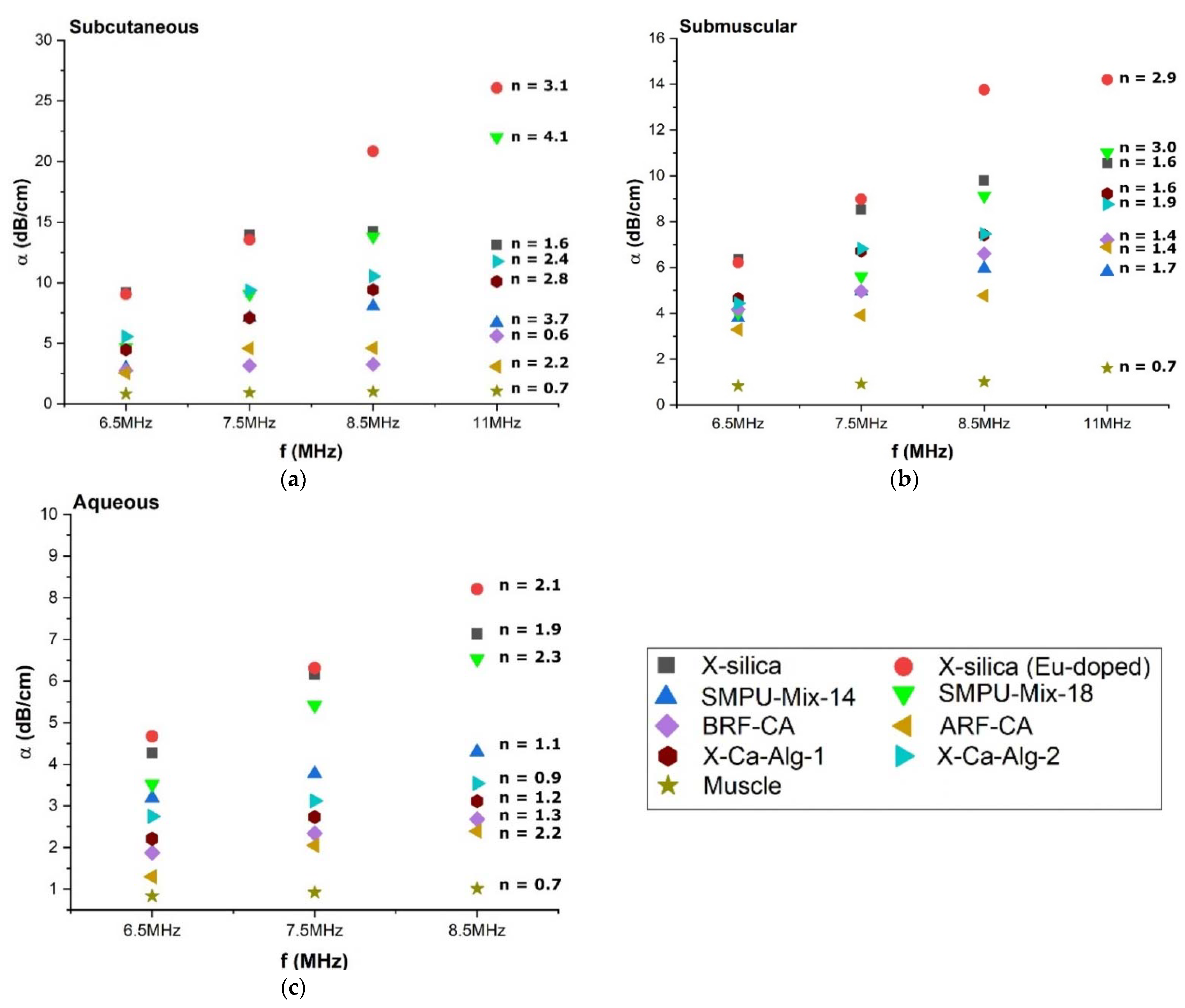 Polymers 14 00722 g005 550