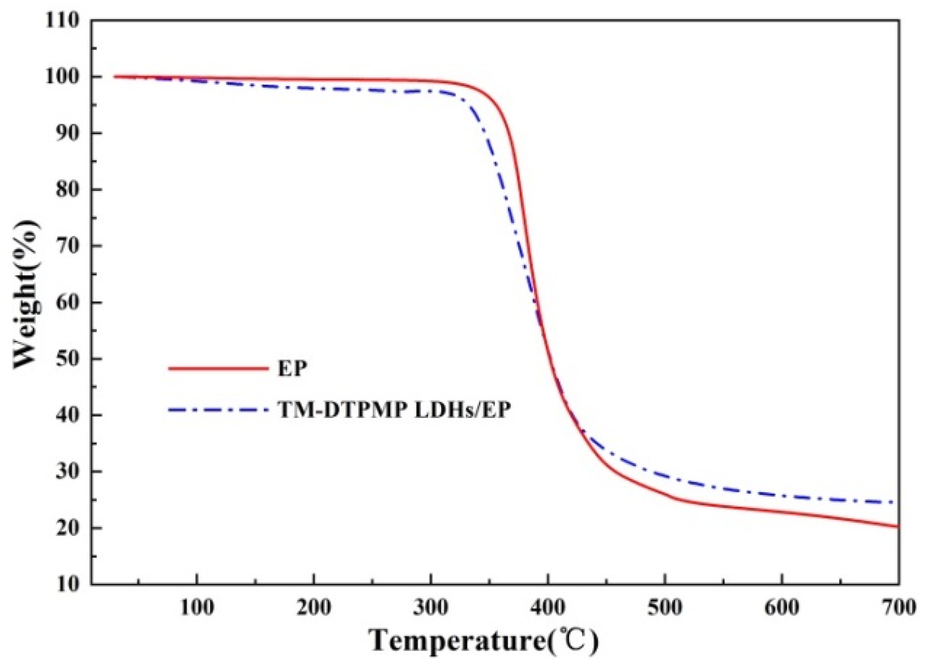 Polymers 14 00725 g004 Polymers 14 00725 g004
