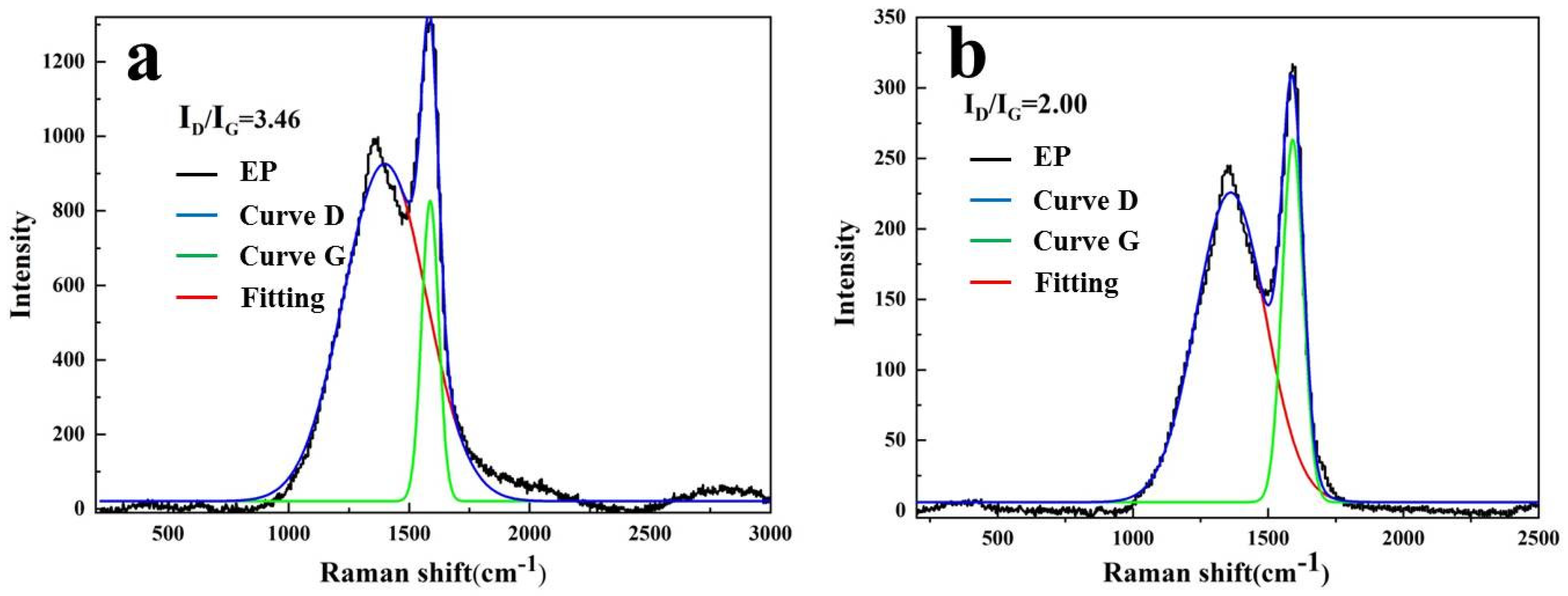 Polymers 14 00725 g005 Polymers 14 00725 g005