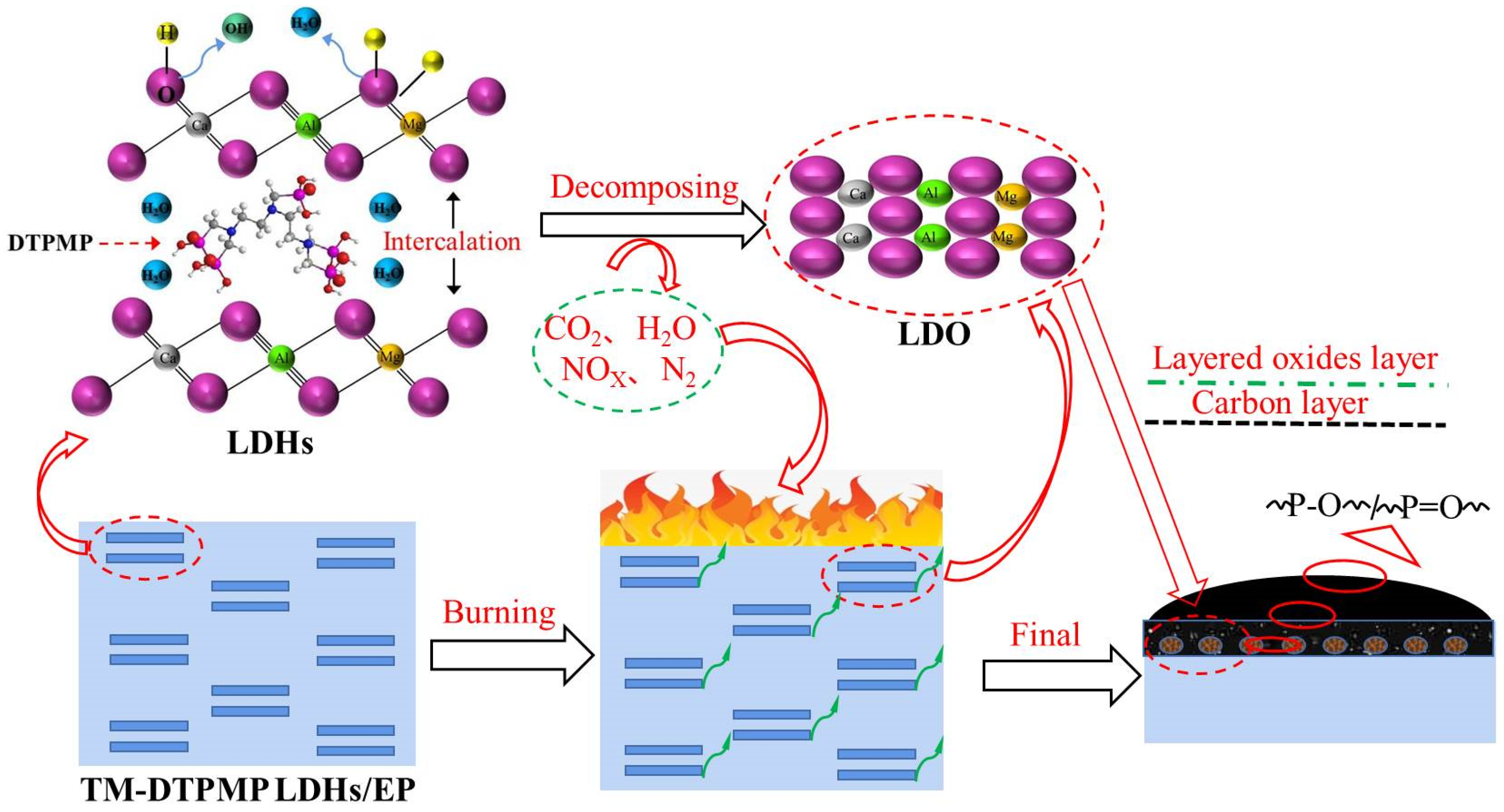Polymers 14 00725 g008 Polymers 14 00725 g008
