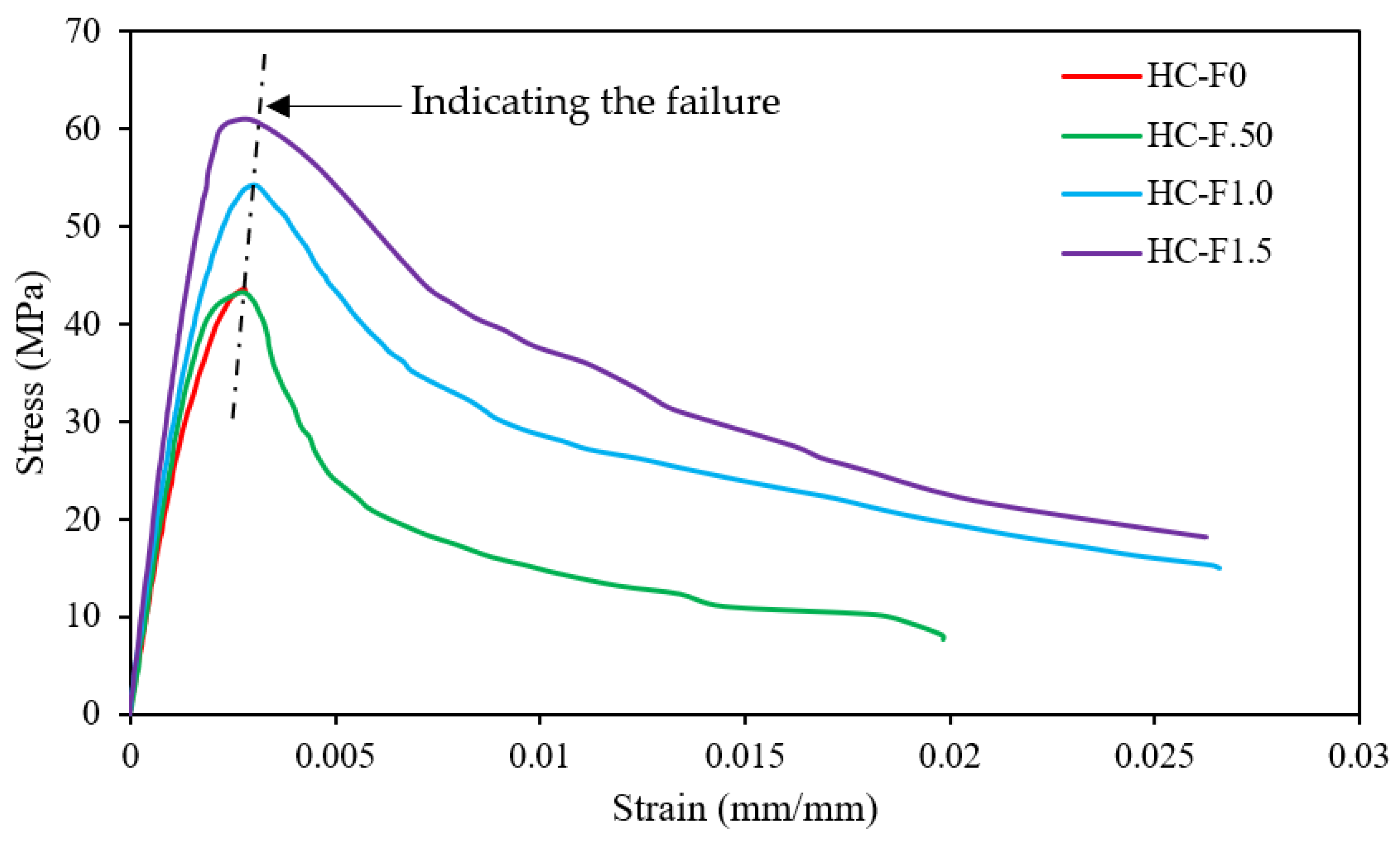 Polymers 14 00727 g008 550
