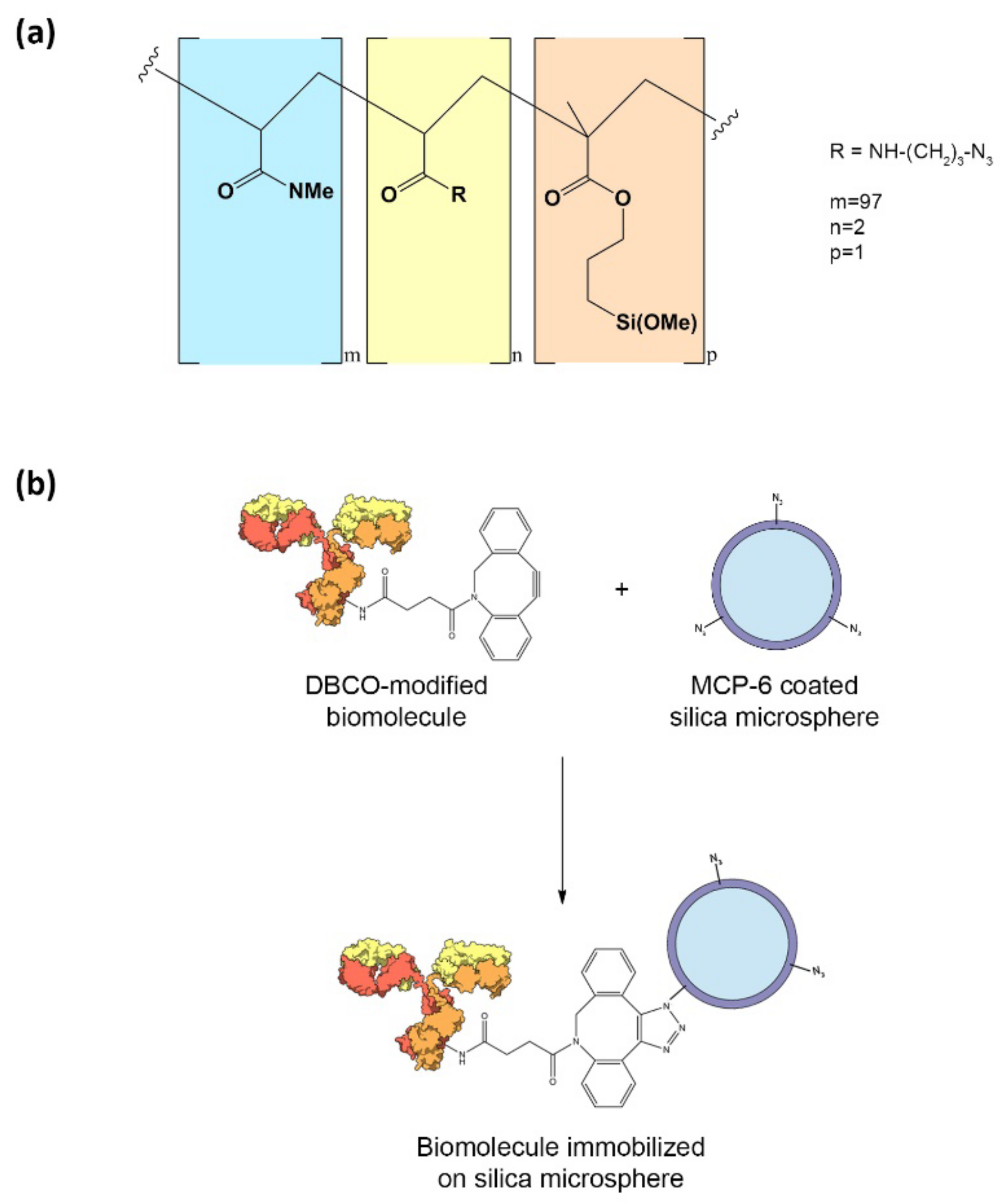 Polymers 14 00730 g001 Polymers 14 00730 g001