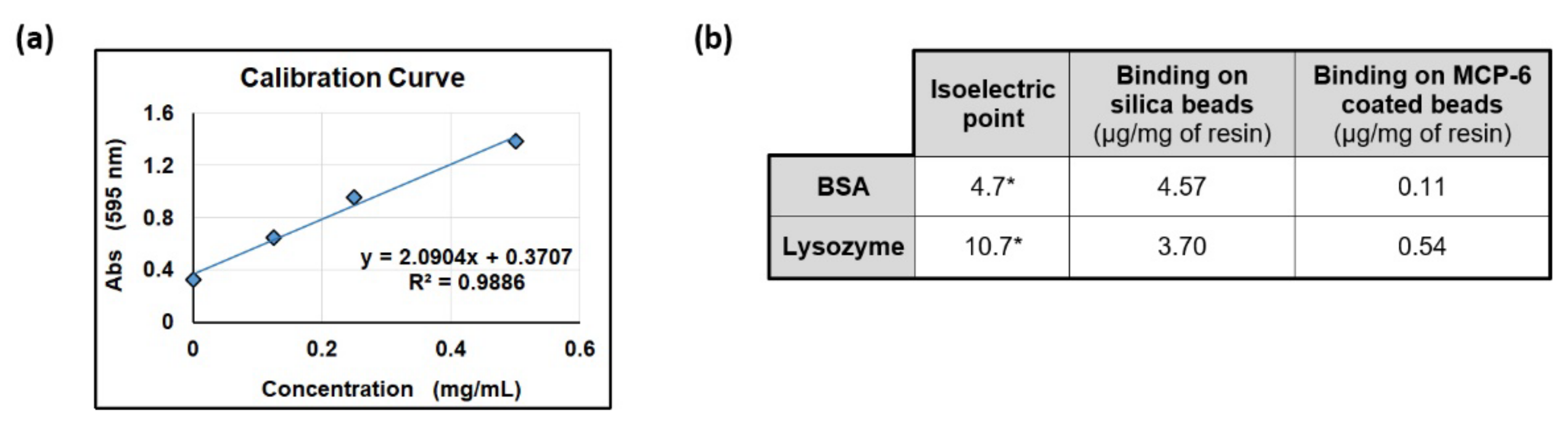 Polymers 14 00730 g003 Polymers 14 00730 g003
