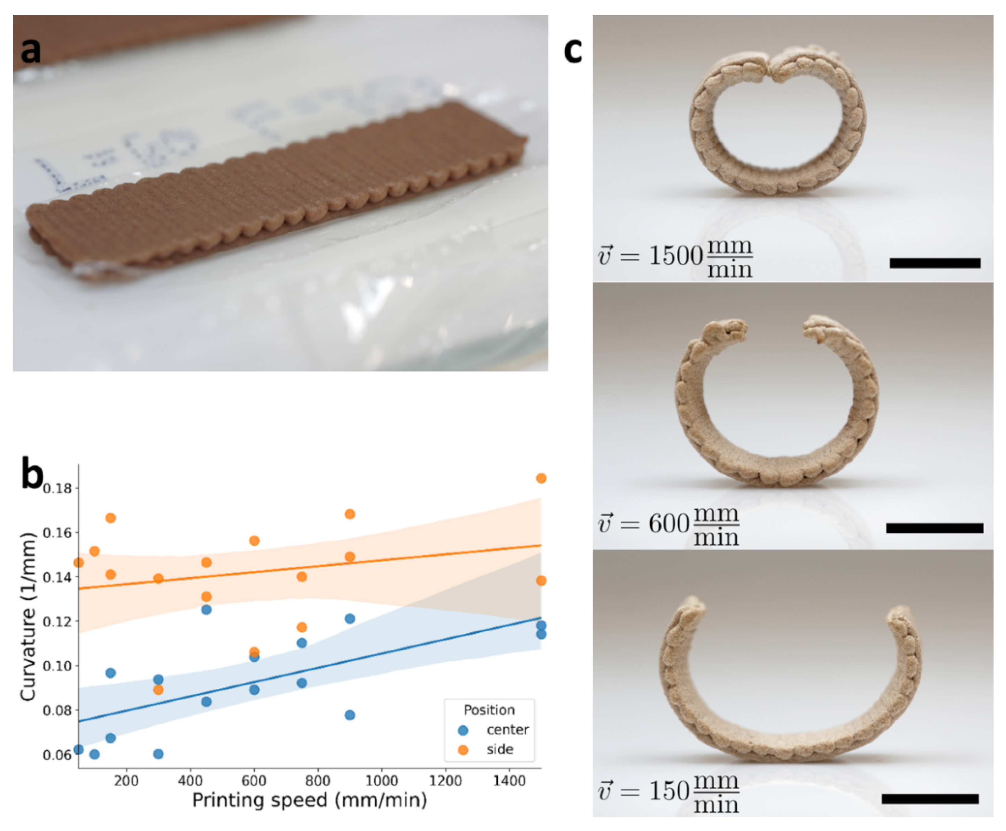 Polymers 14 00733 g003 550