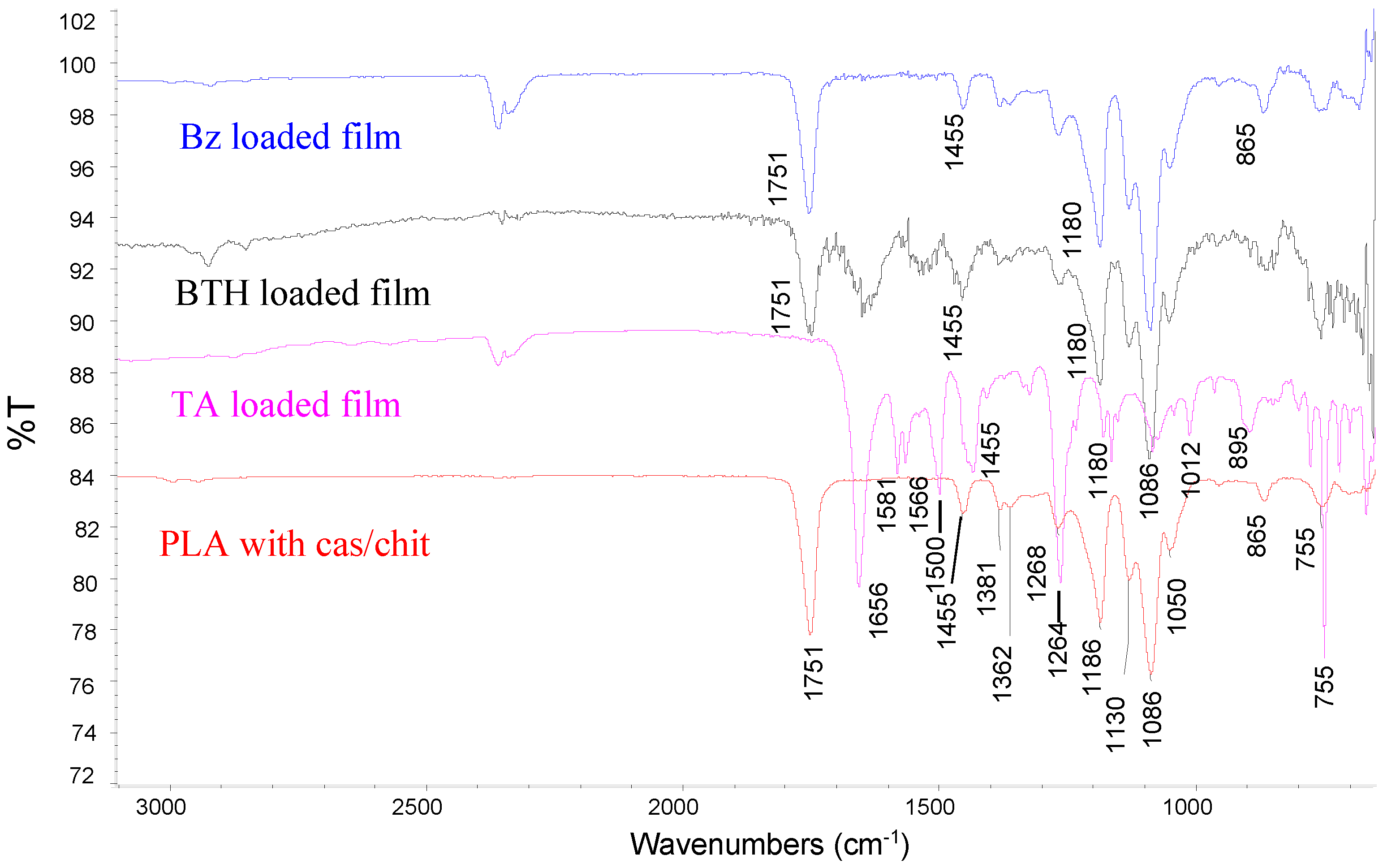 Polymers 14 00734 g003 550