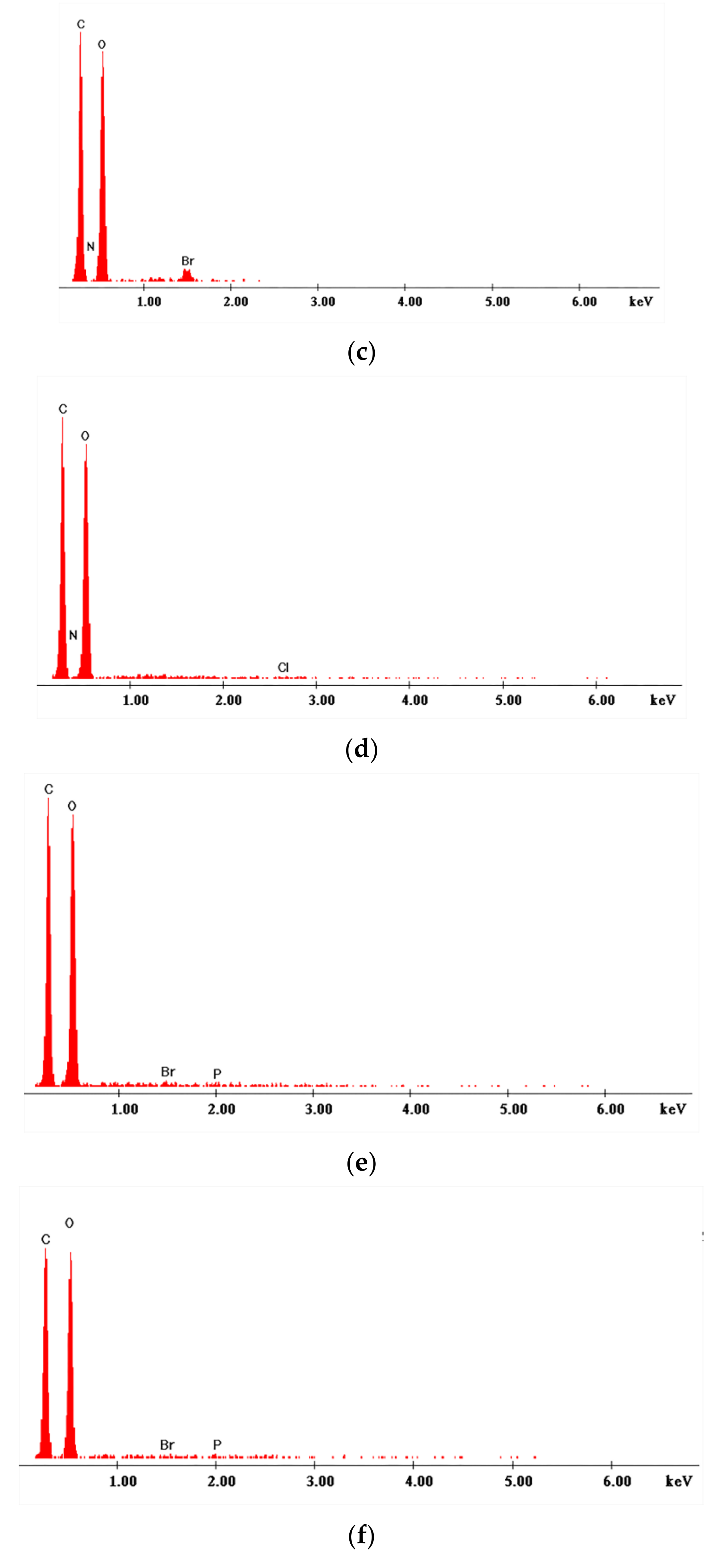 Polymers 14 00735 g002b