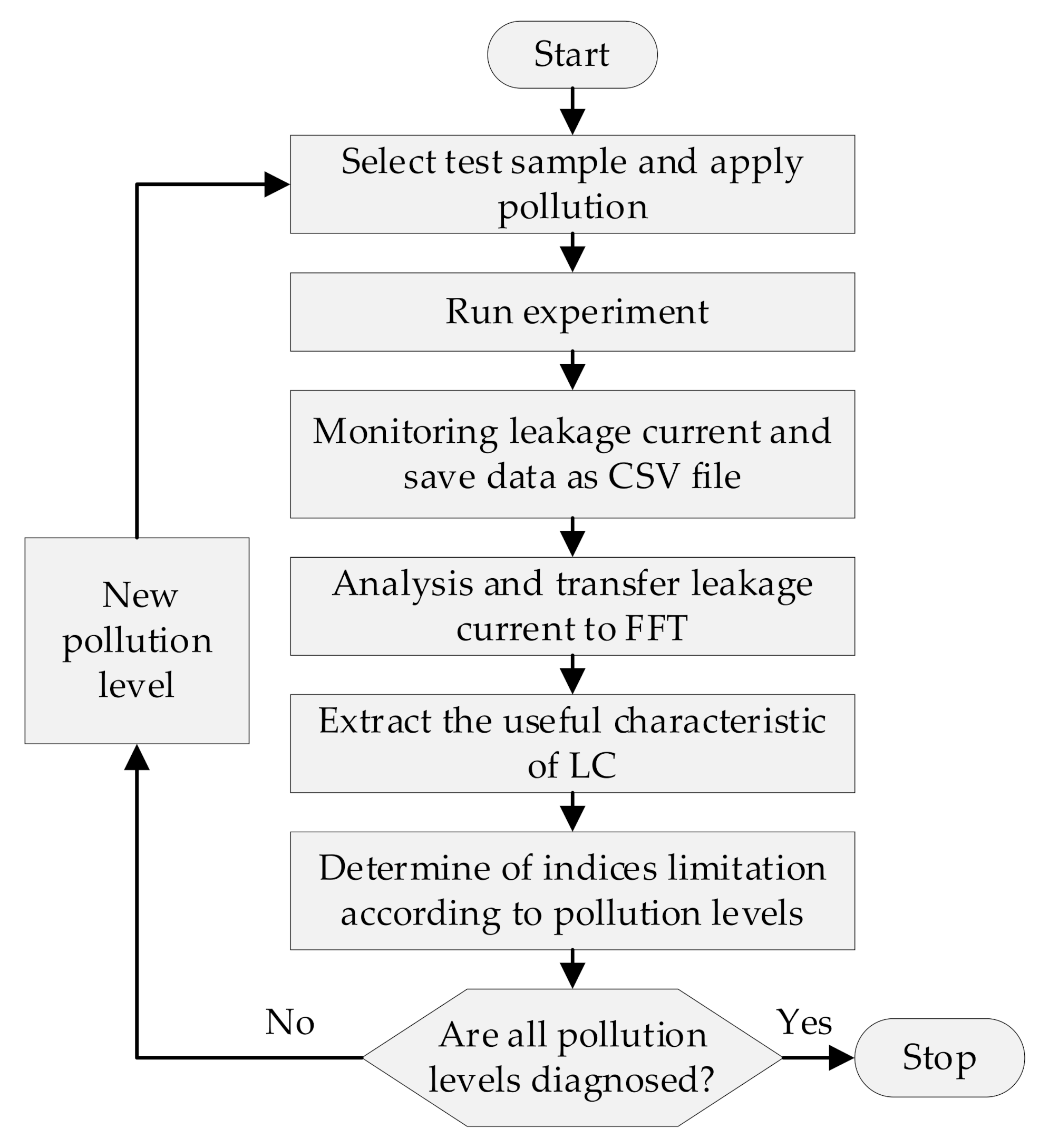 Polymers 14 00737 g003 550