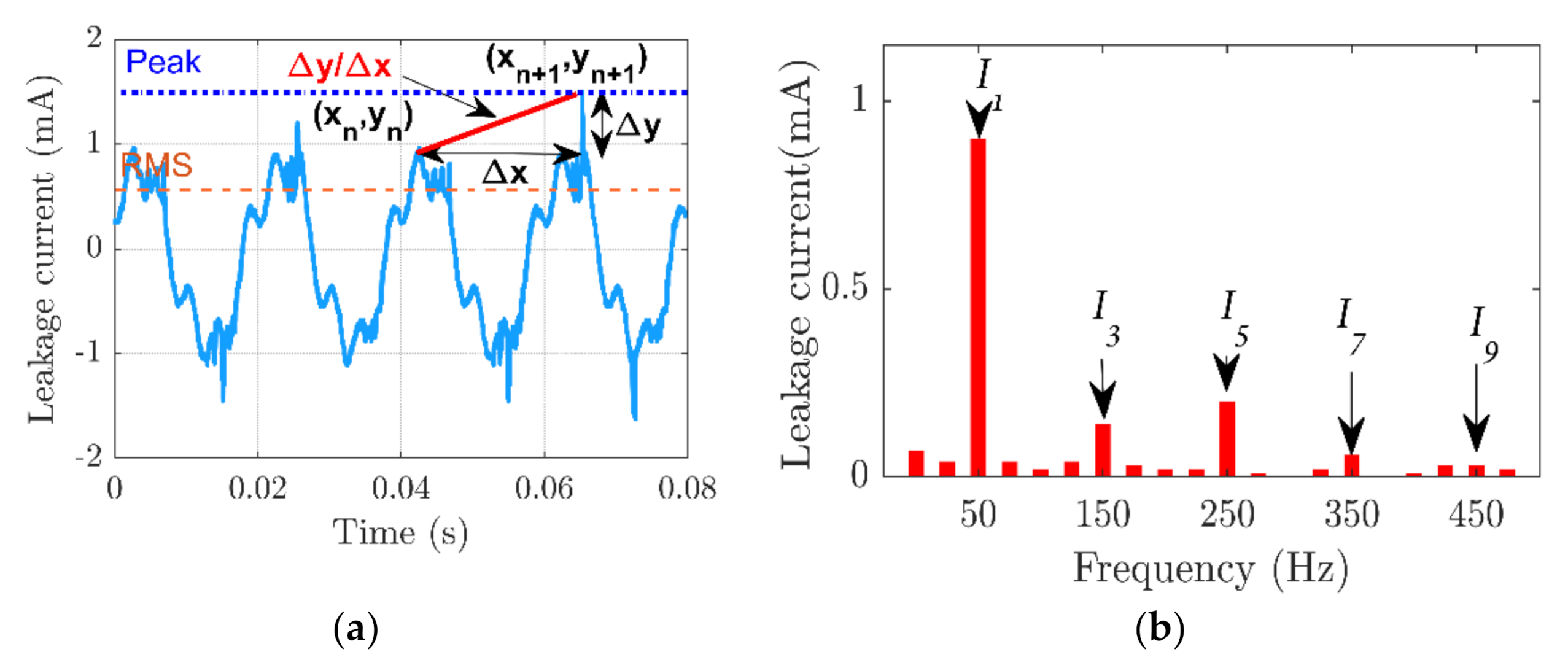 Polymers 14 00737 g004 550