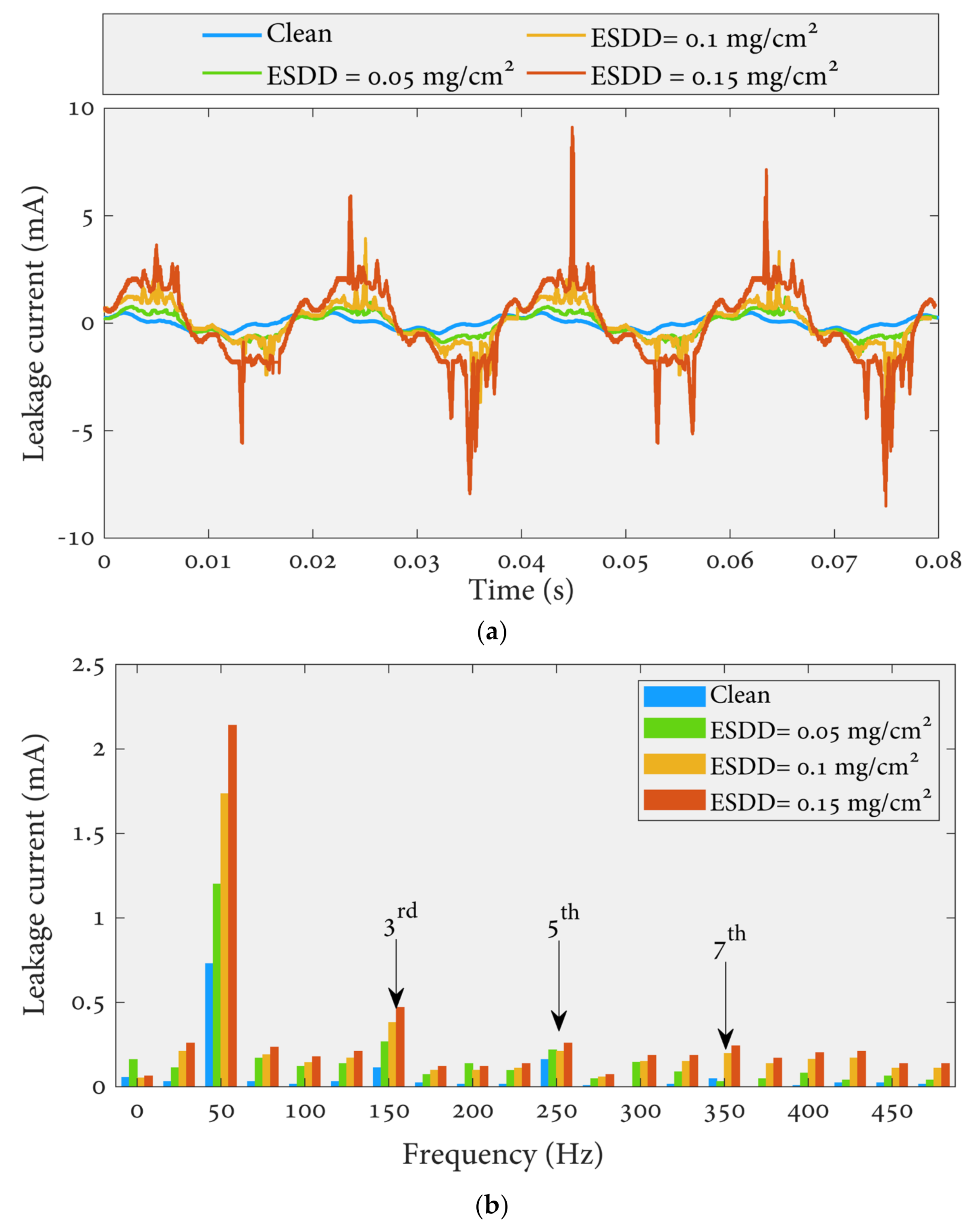 Polymers 14 00737 g005 550