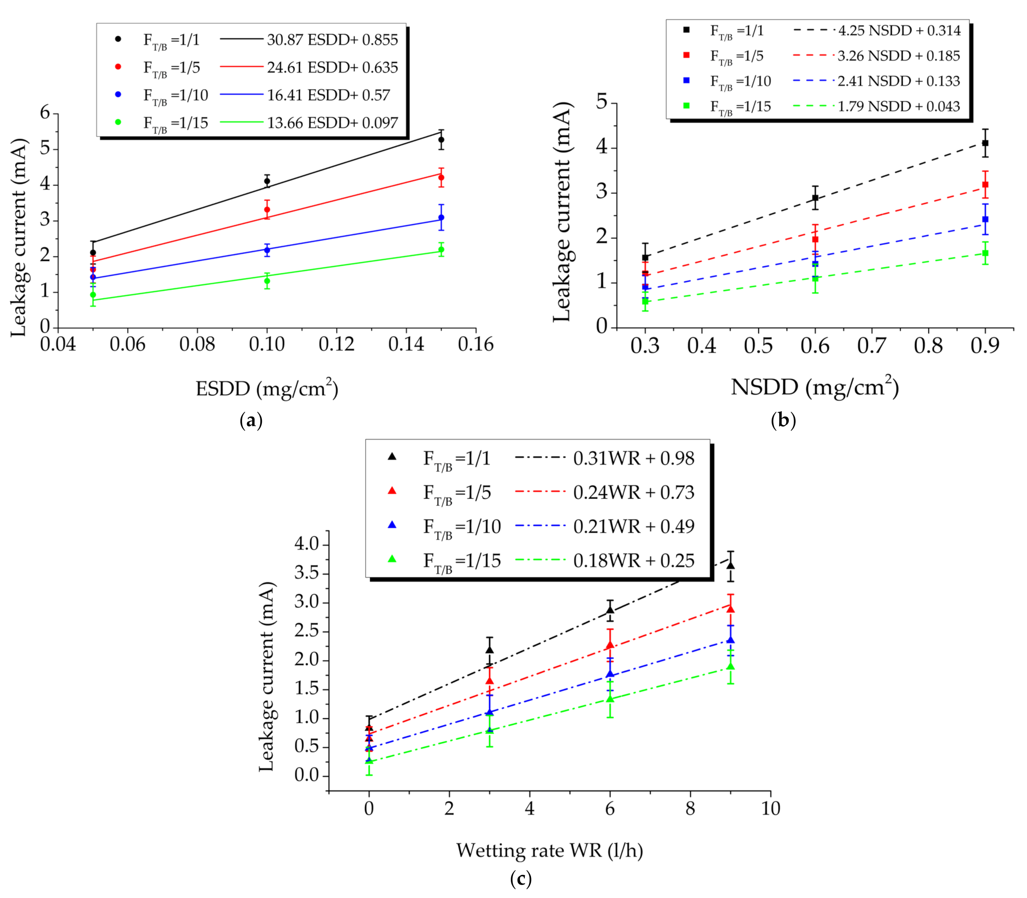 Polymers 14 00737 g006 550