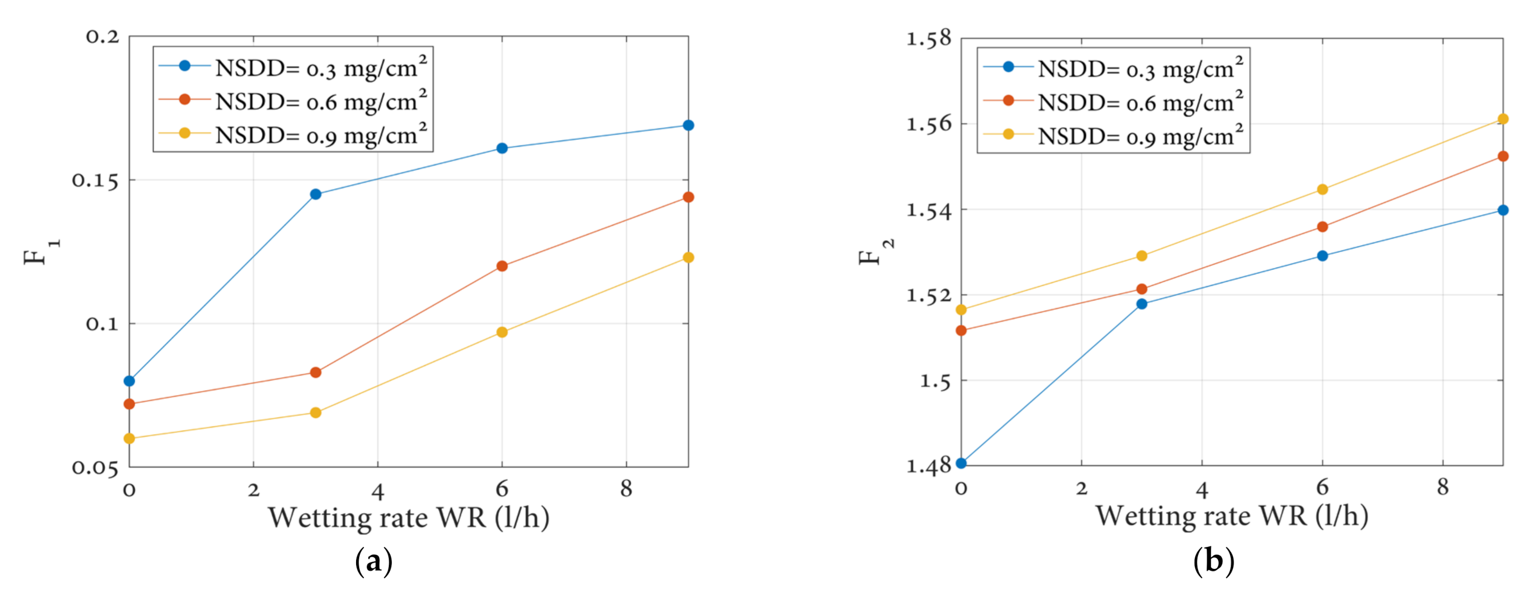 Polymers 14 00737 g007a 550
