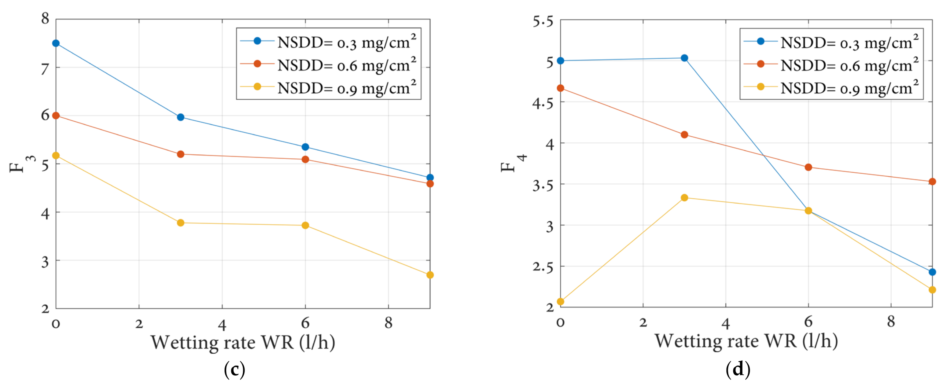 Polymers 14 00737 g007b 550