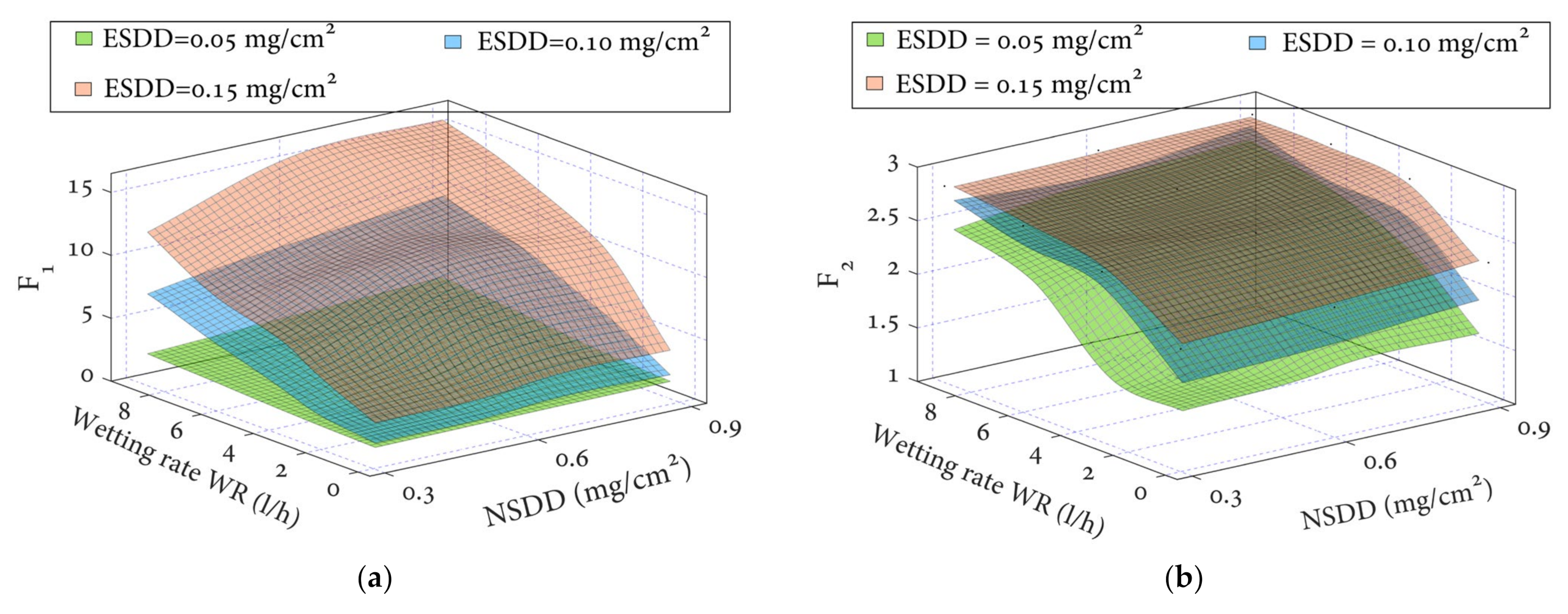 Polymers 14 00737 g008a 550