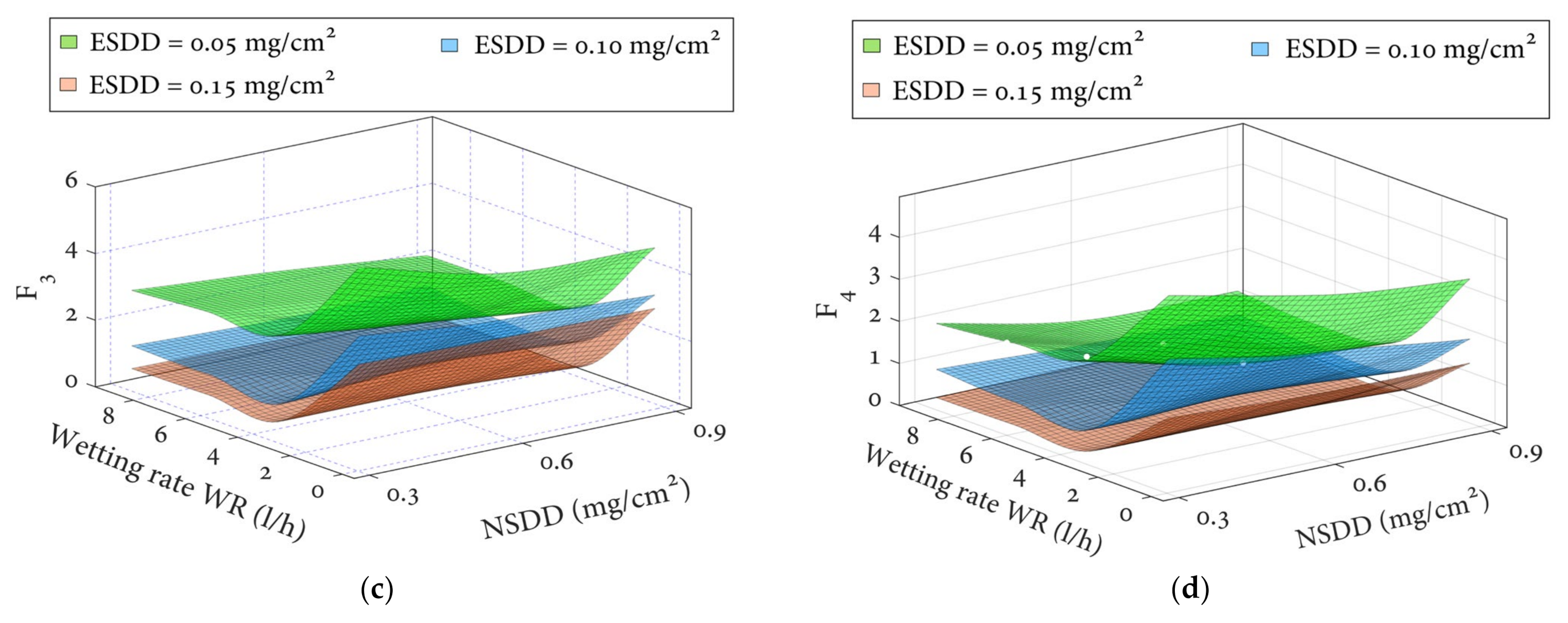 Polymers 14 00737 g008b 550