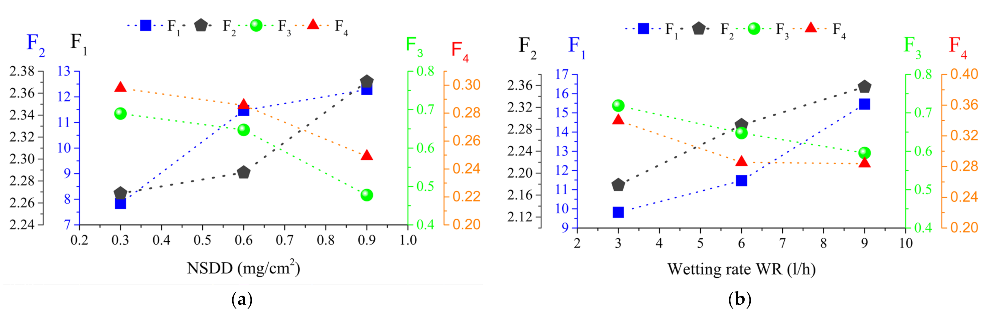 Polymers 14 00737 g009a 550