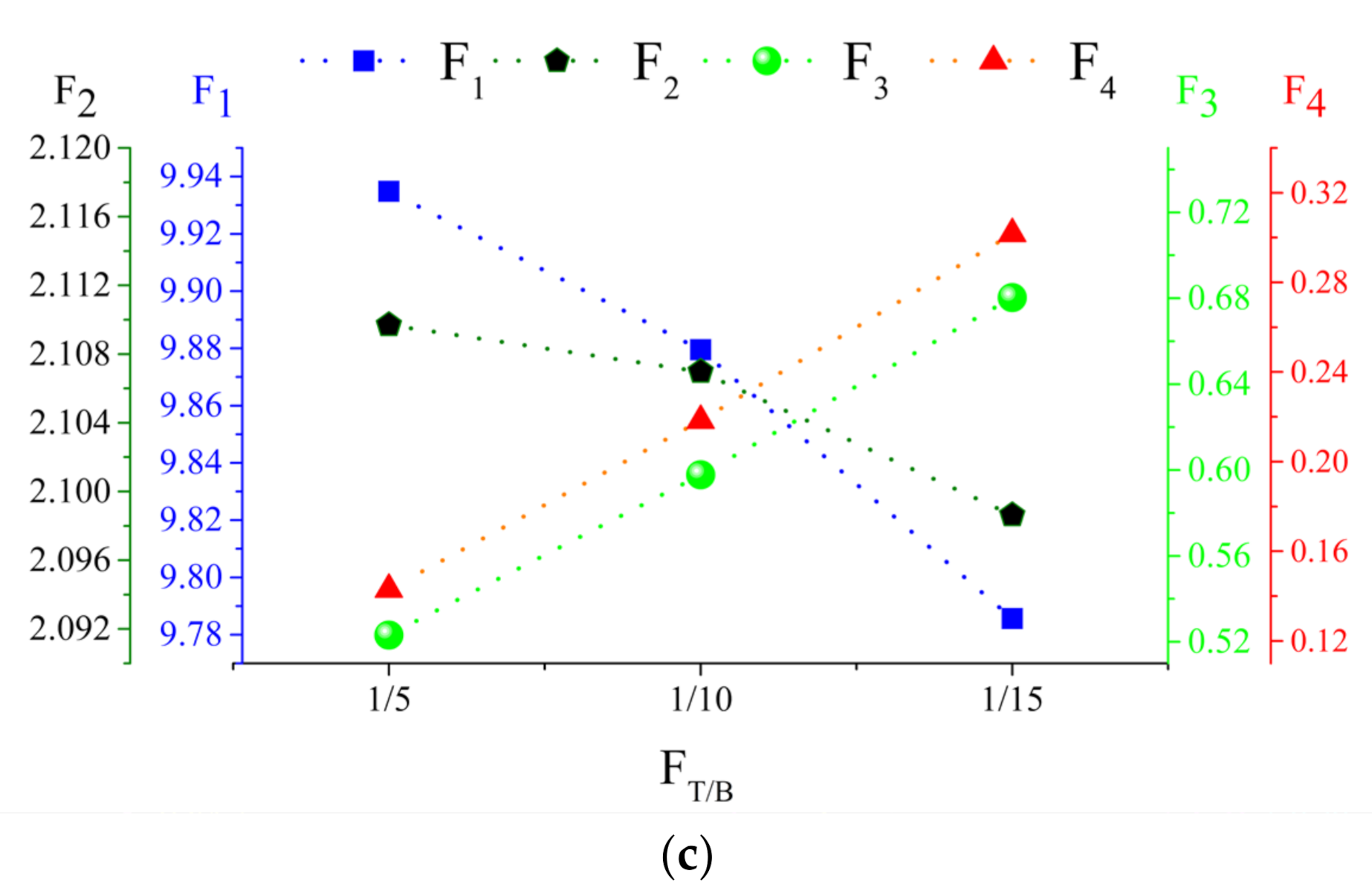 Polymers 14 00737 g009b 550
