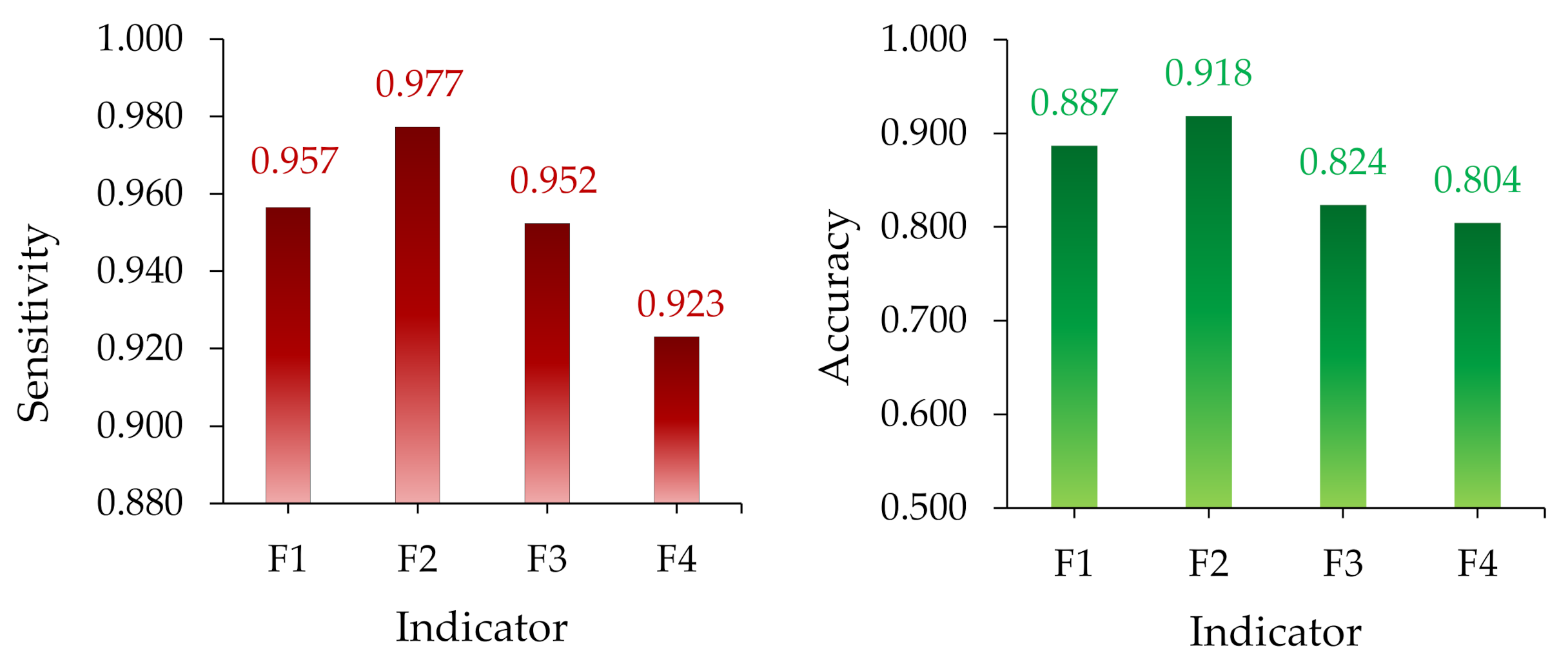 Polymers 14 00737 g012 550