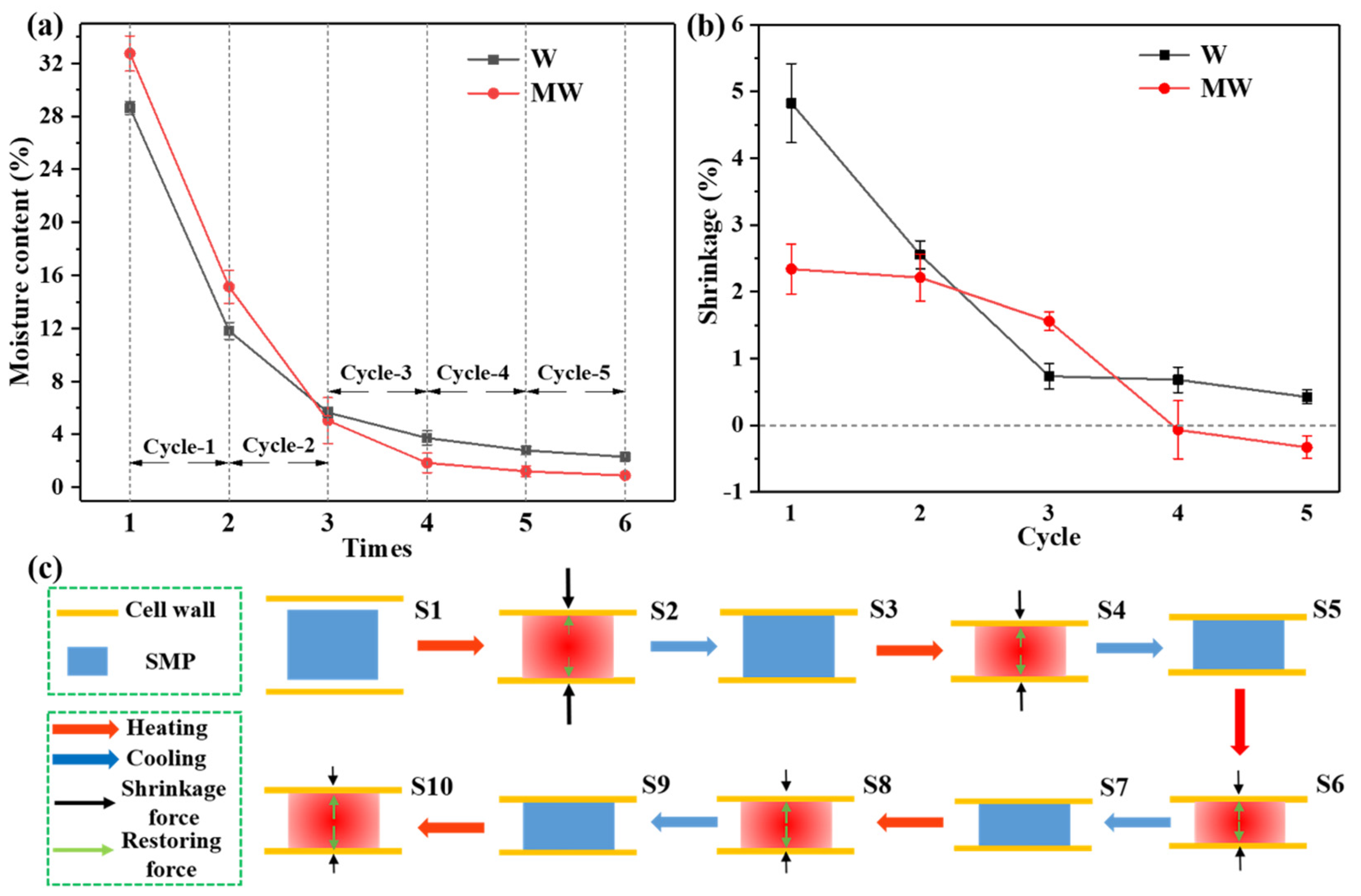 Polymers 14 00738 g007 Polymers 14 00738 g007