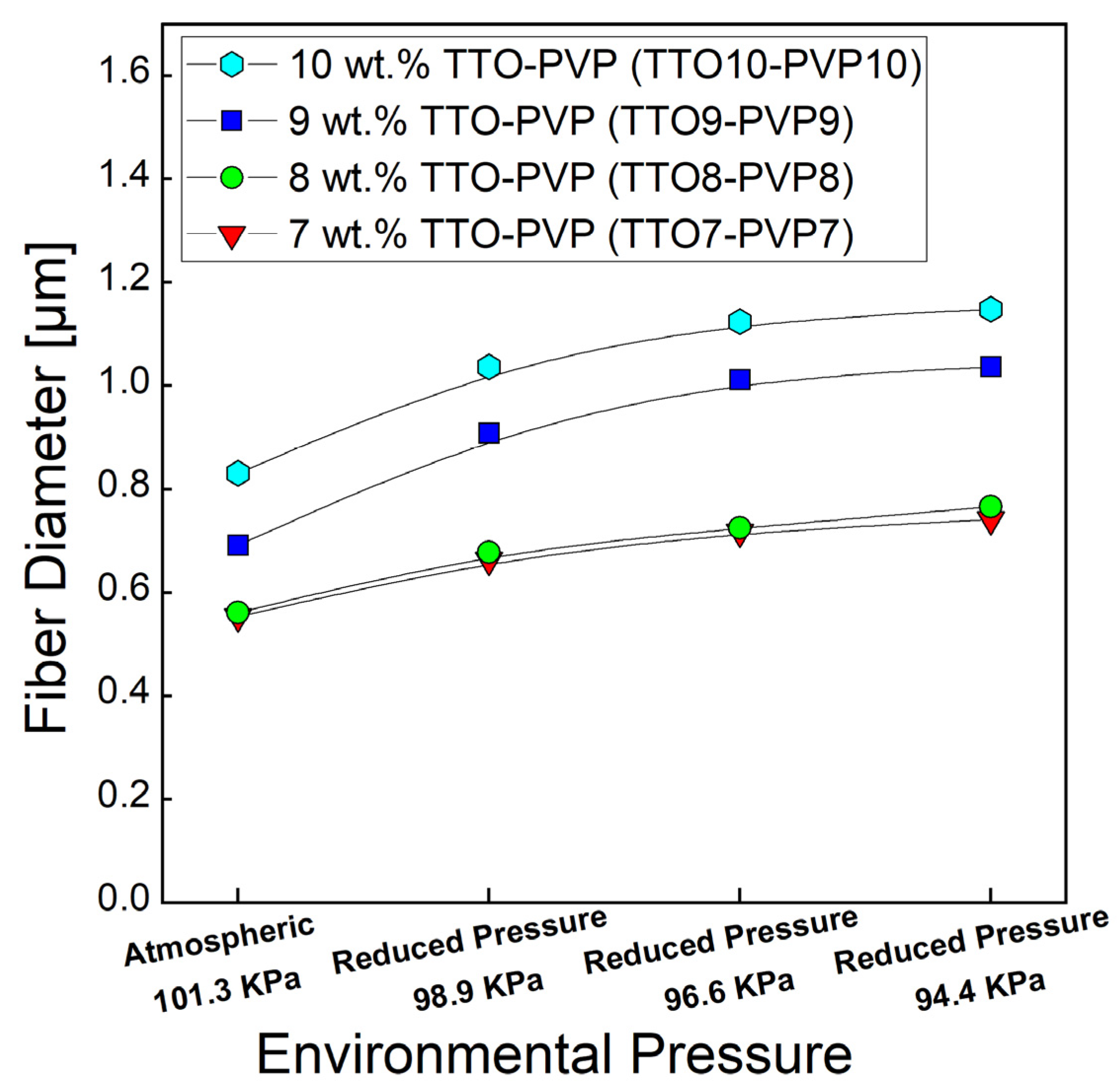 Polymers 14 00743 g006