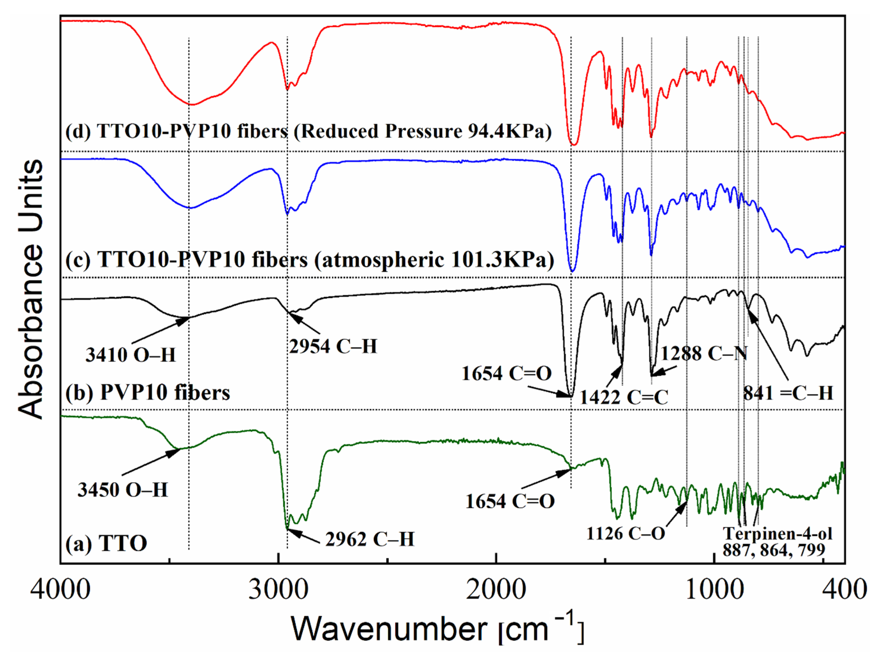 Polymers 14 00743 g012