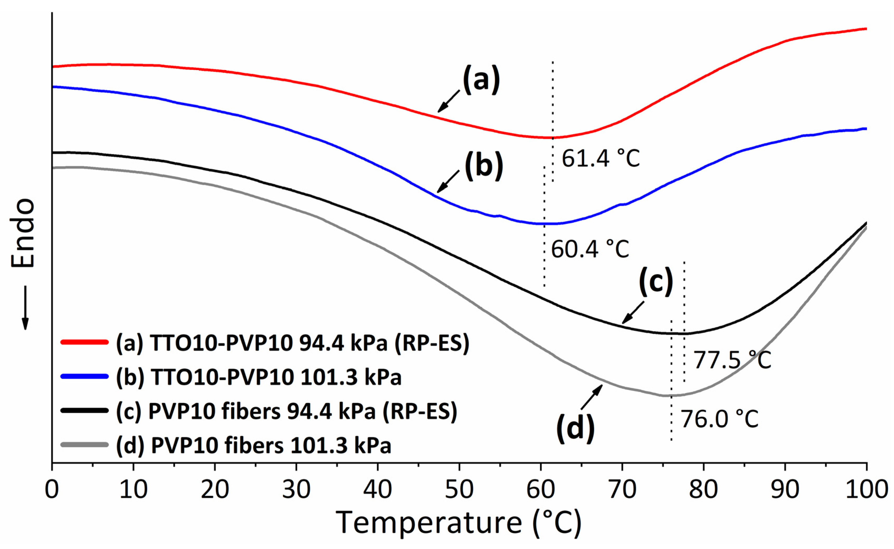 Polymers 14 00743 g014