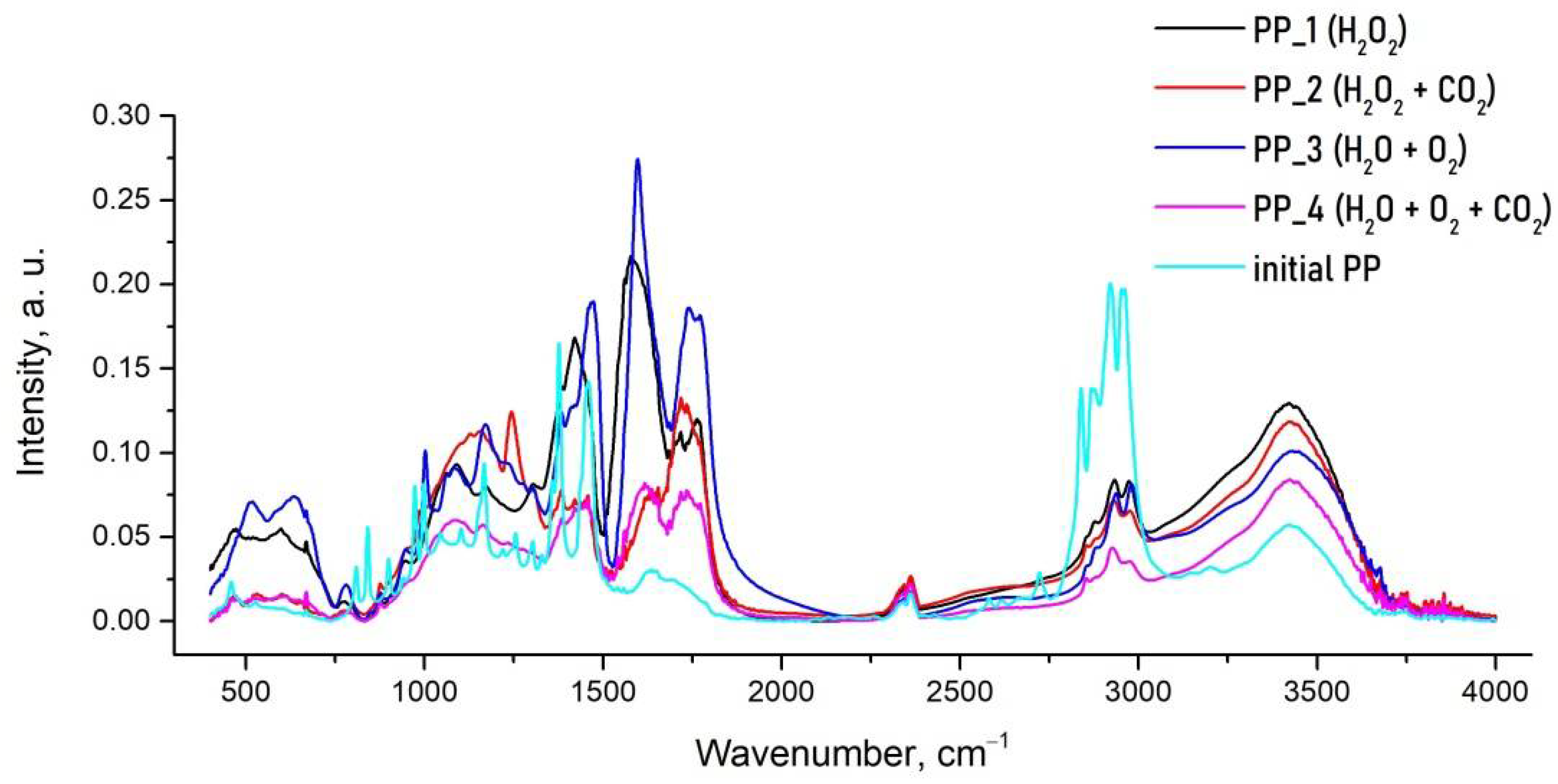Polymers 14 00744 g005