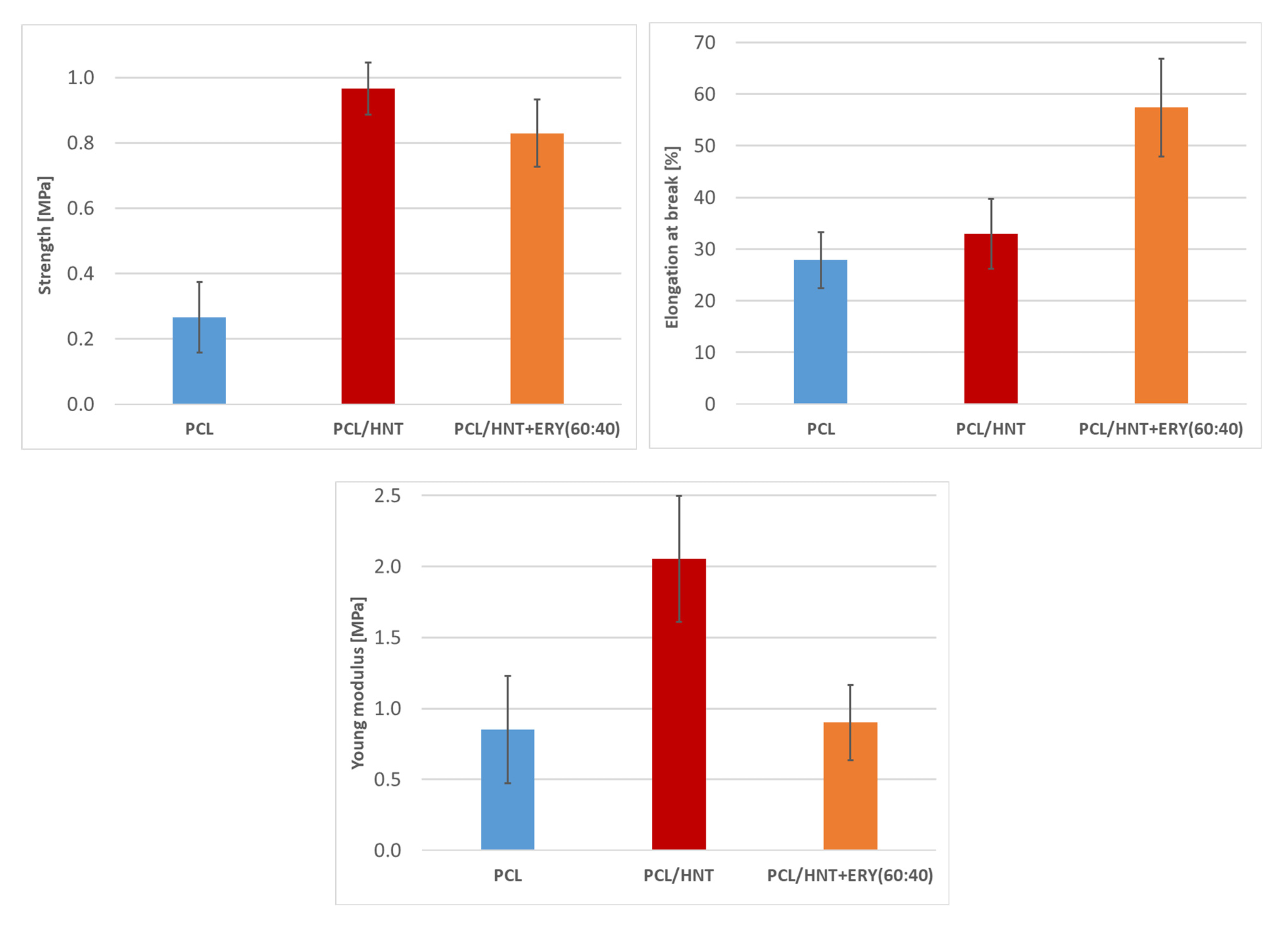 Polymers 14 00746 g008