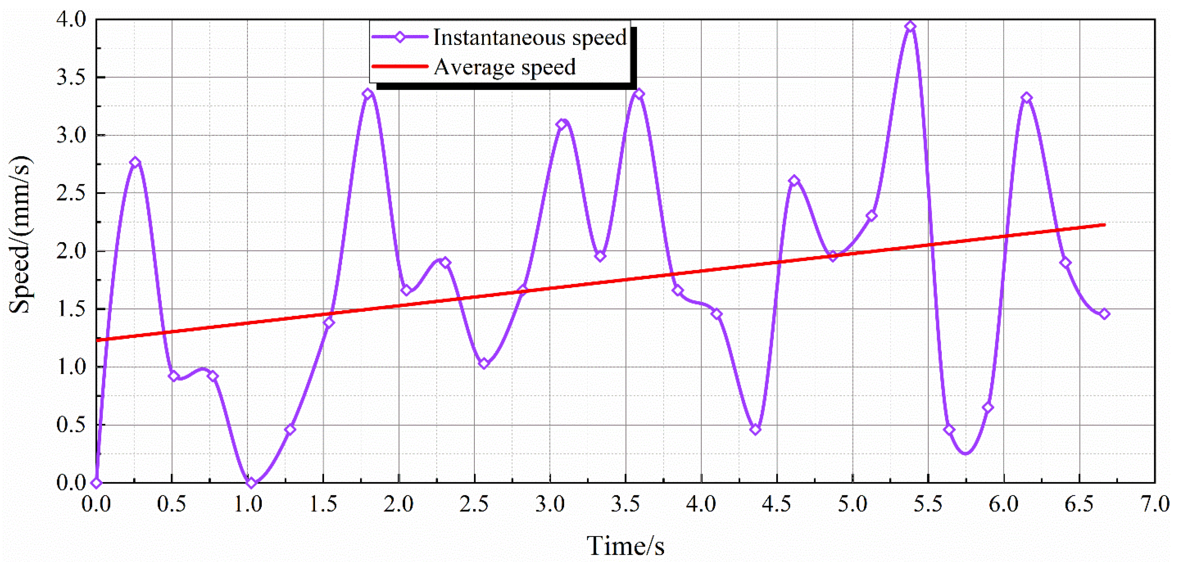 Polymers 14 00750 g007 550
