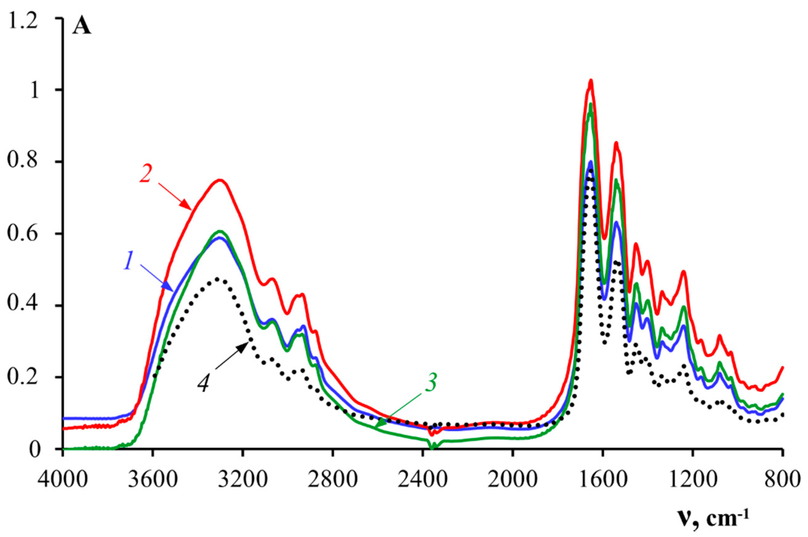Polymers 14 00751 g002