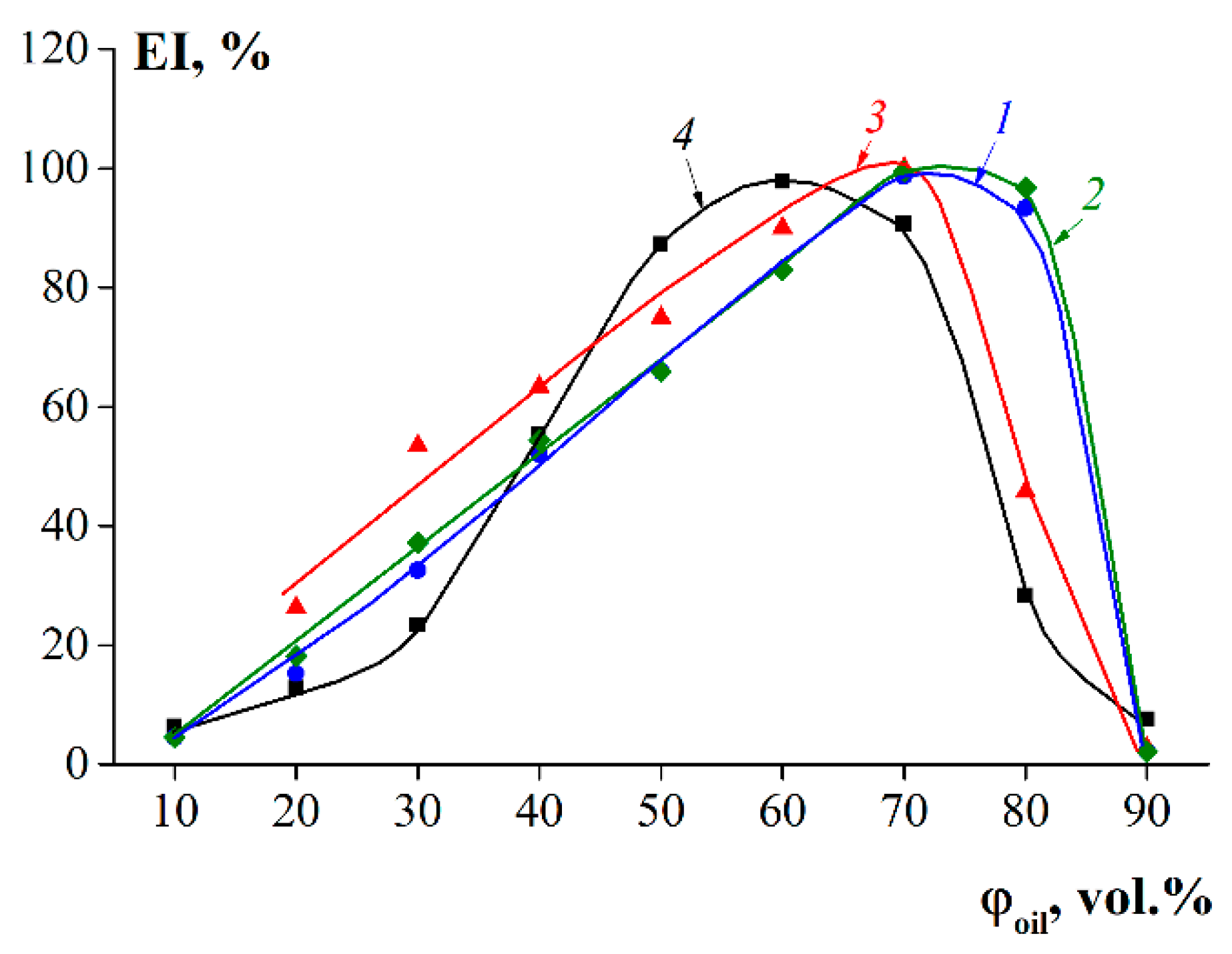 Polymers 14 00751 g005