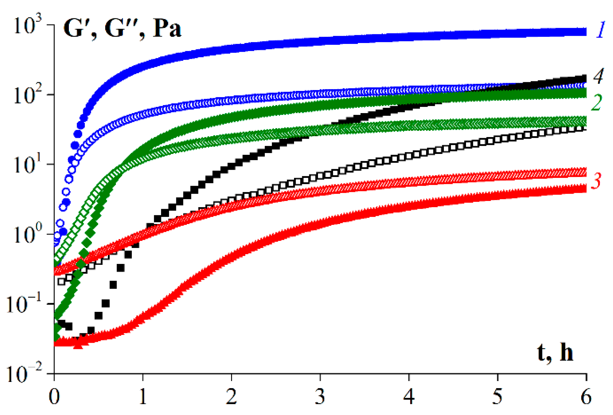 Polymers 14 00751 g007