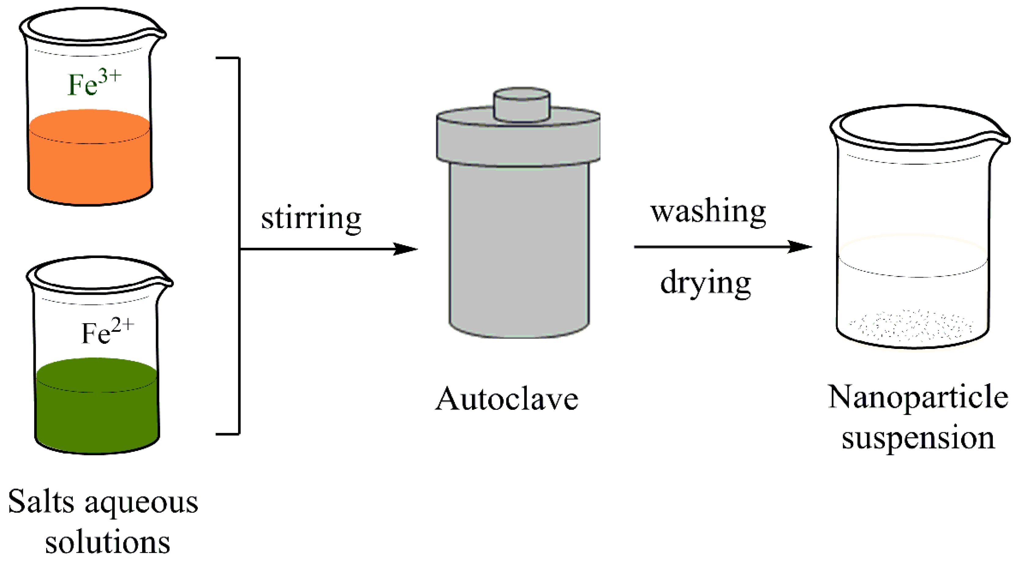 Polymers 14 00752 g003