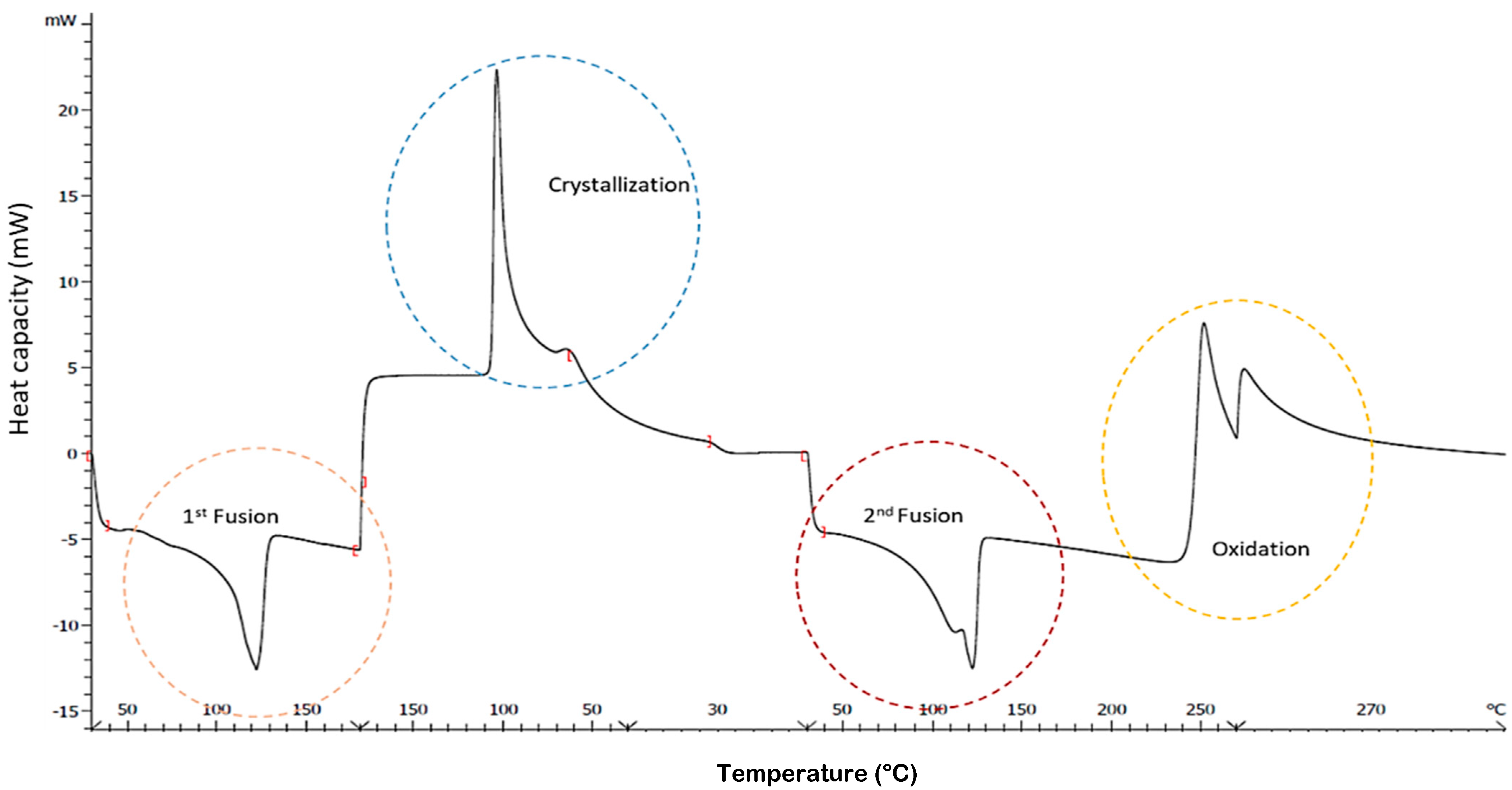 Polymers 14 00754 g003 550