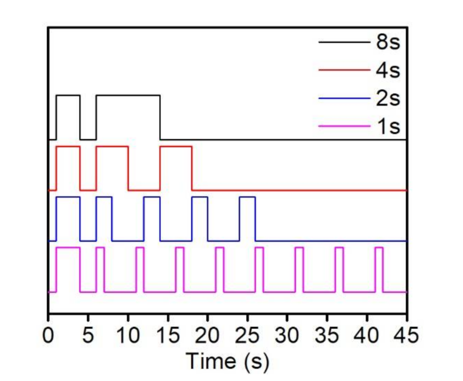 Polymers 14 00759 g003 550