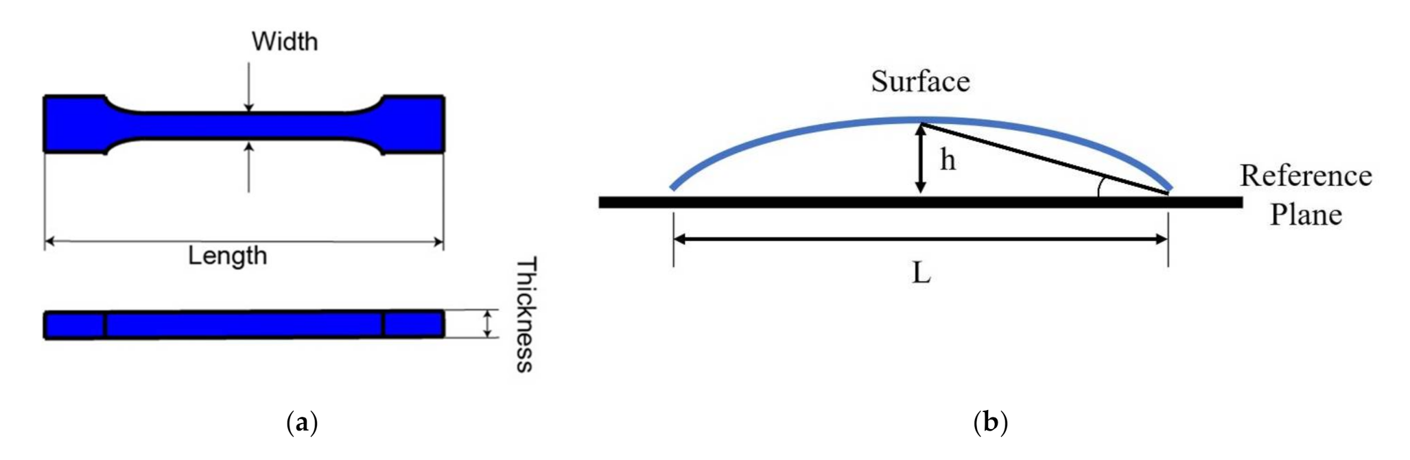 Polymers 14 00759 g004 550