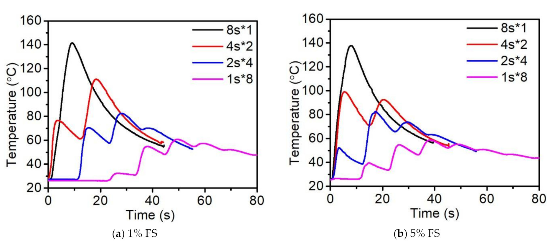 Polymers 14 00759 g005 550