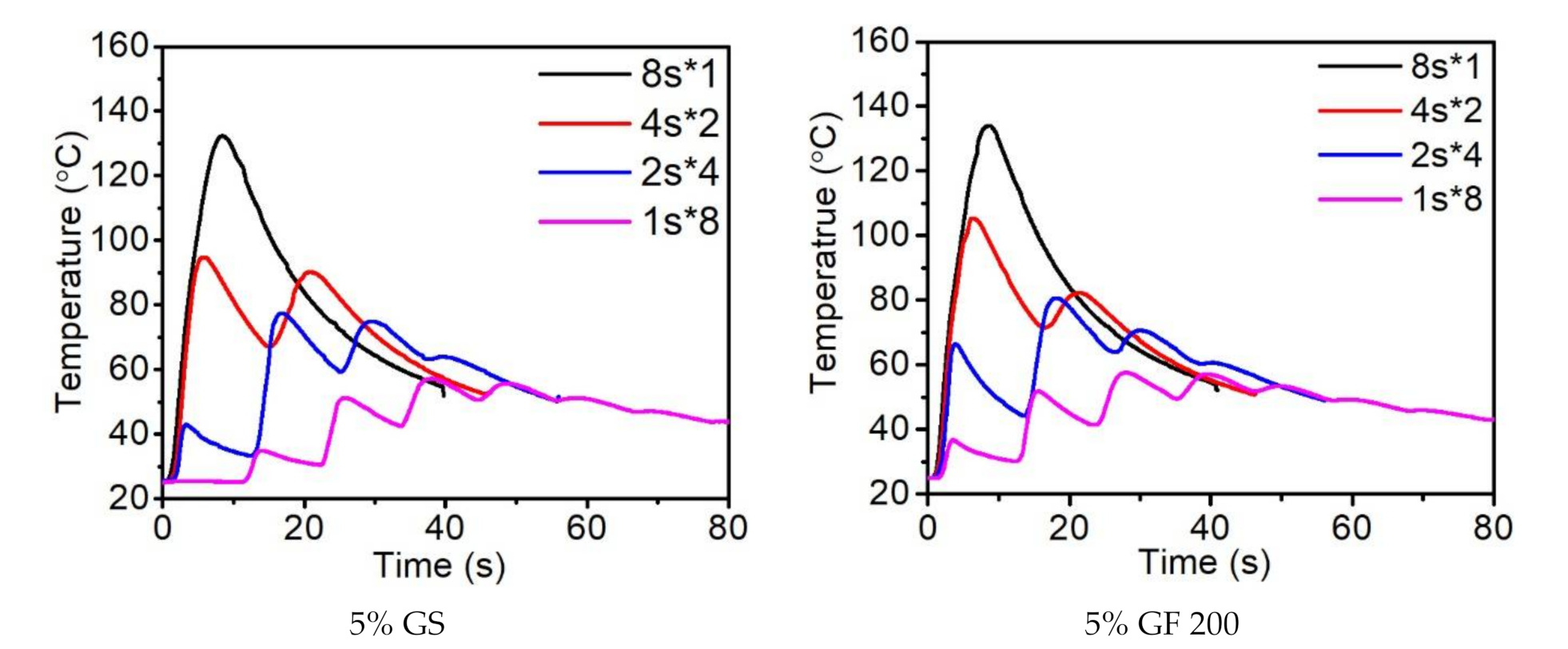 Polymers 14 00759 g007 550
