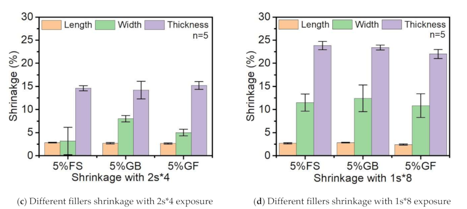 Polymers 14 00759 g010b 550