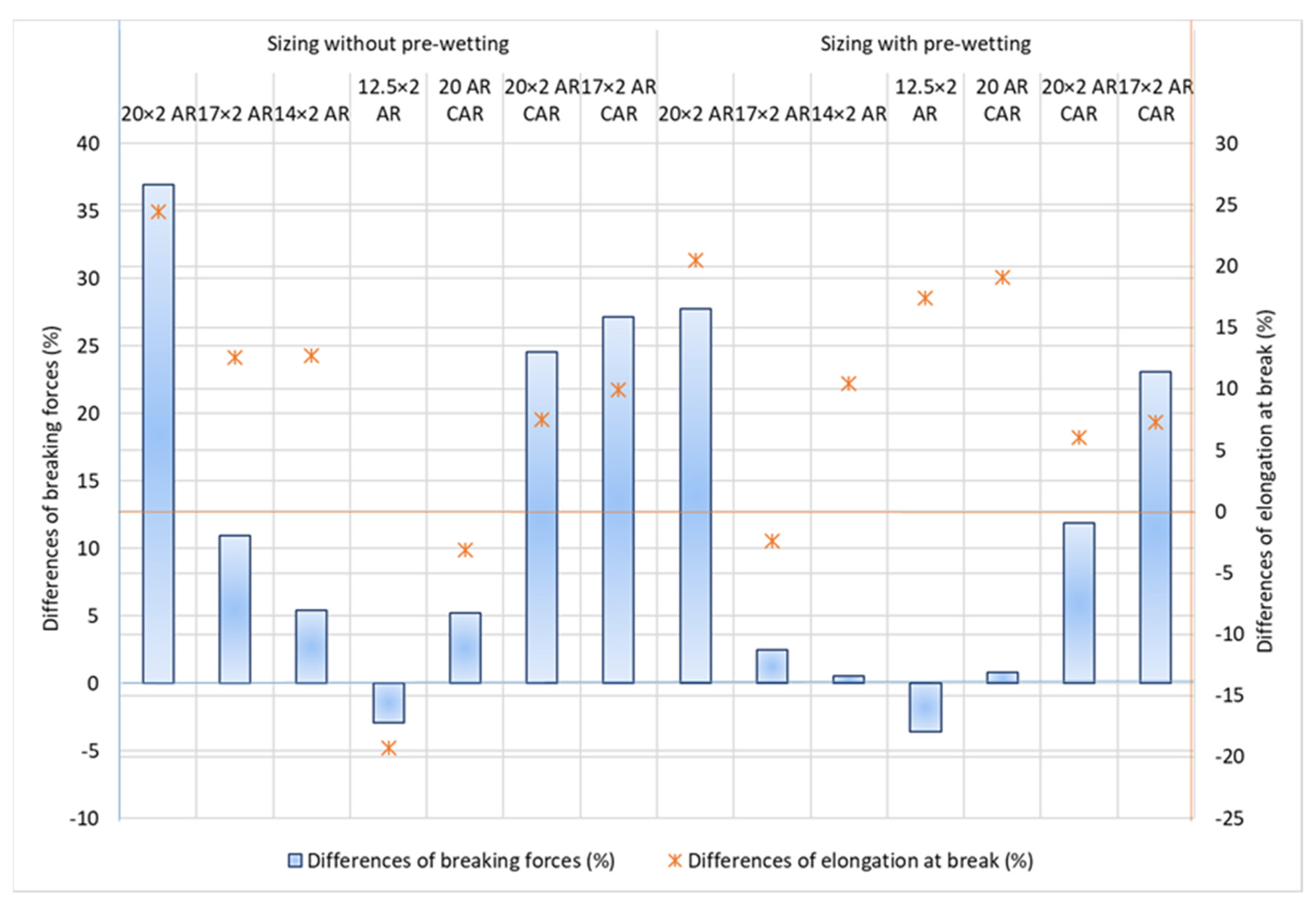 Polymers 14 00761 g004 550