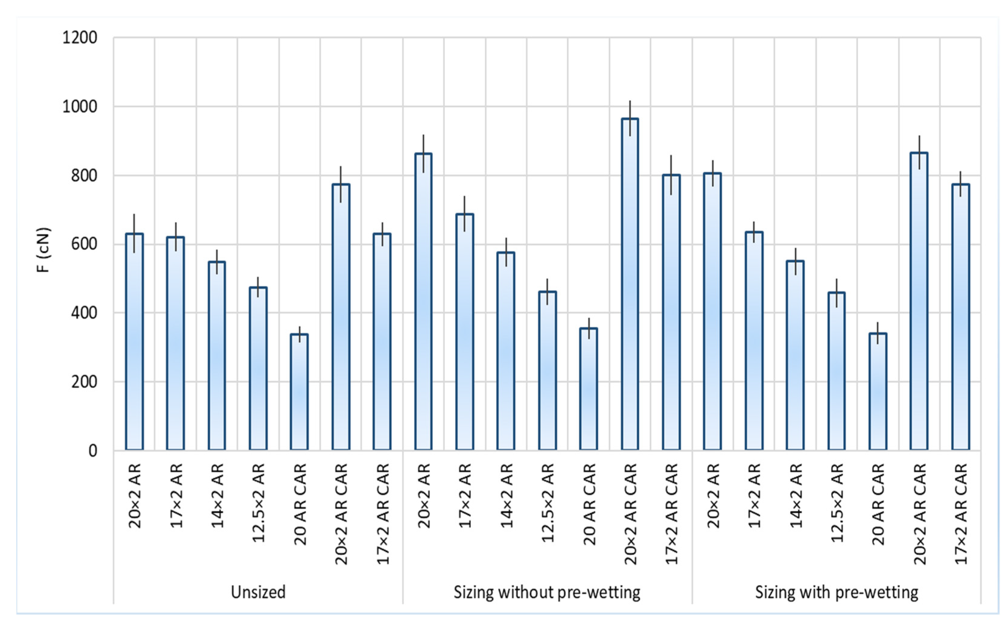 Polymers 14 00761 g005 550