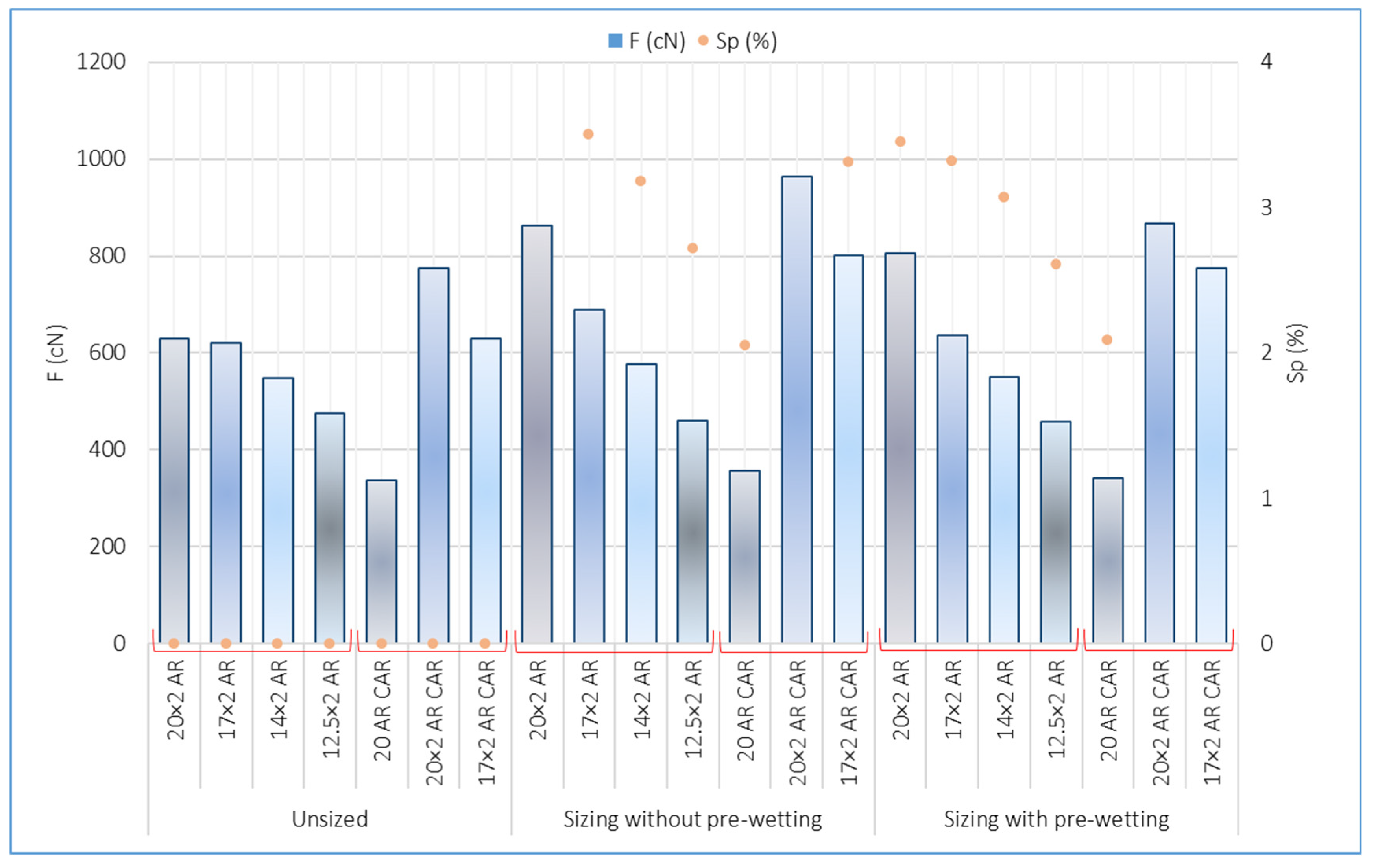 Polymers 14 00761 g007 550