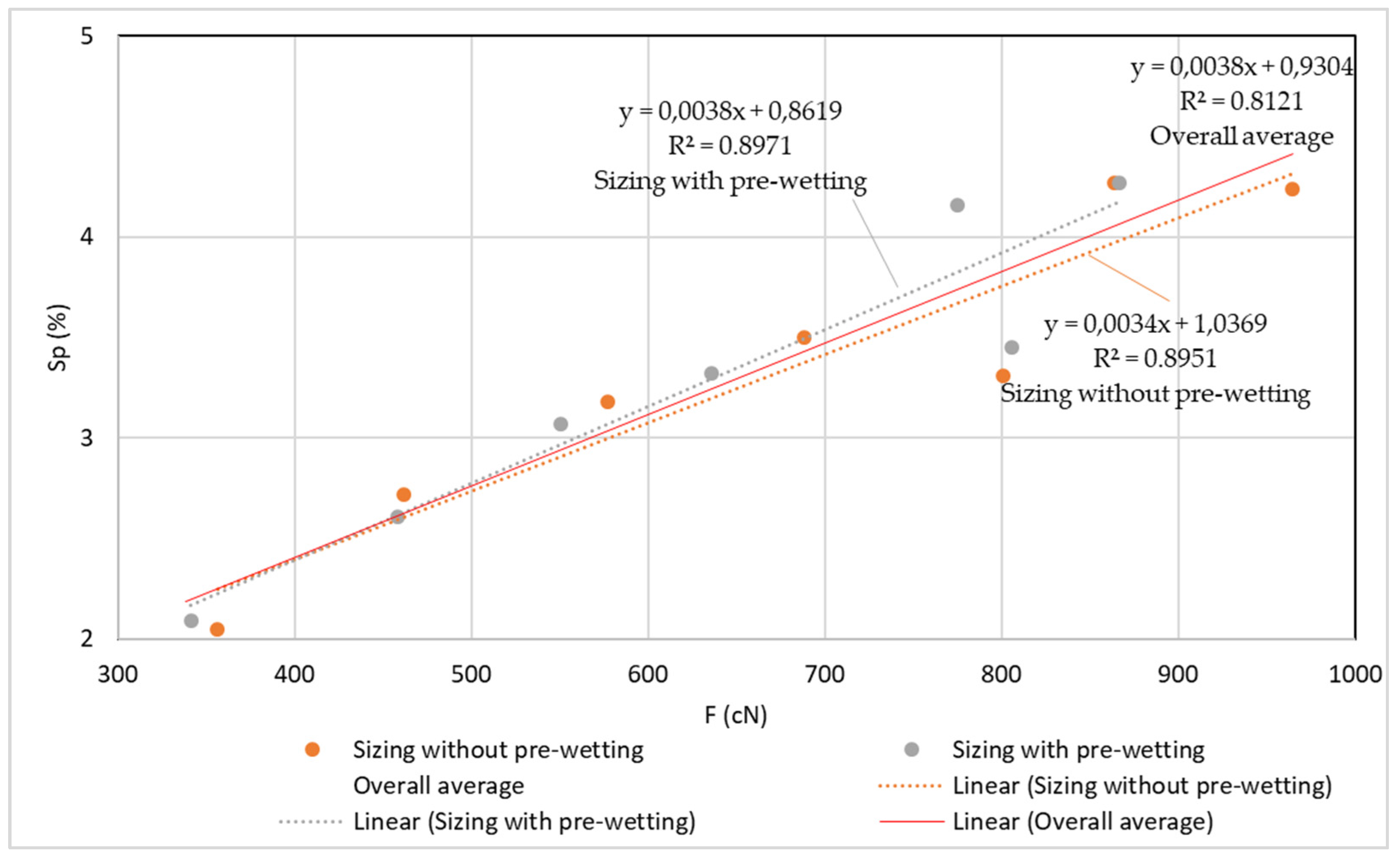 Polymers 14 00761 g008 550