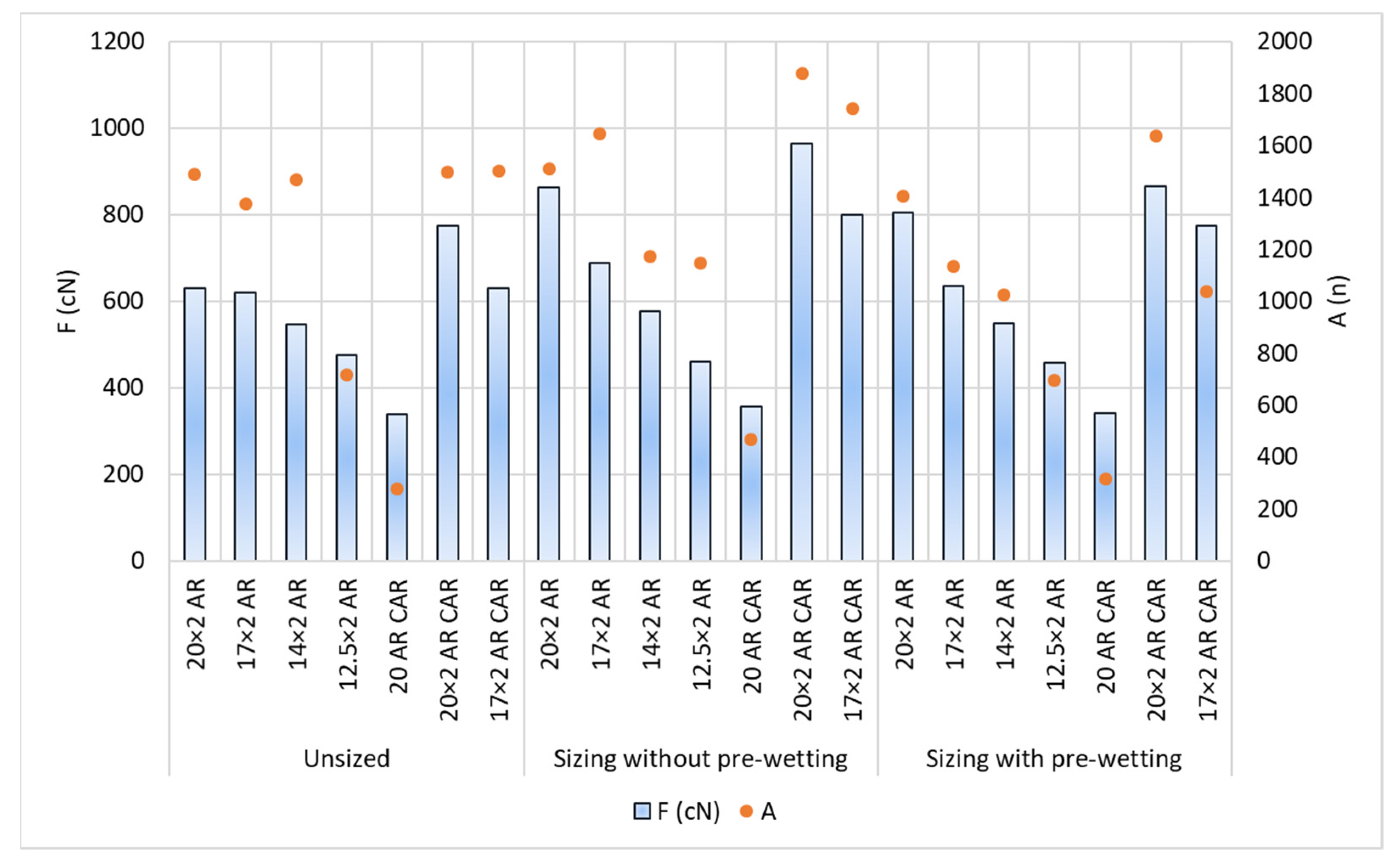 Polymers 14 00761 g009 550