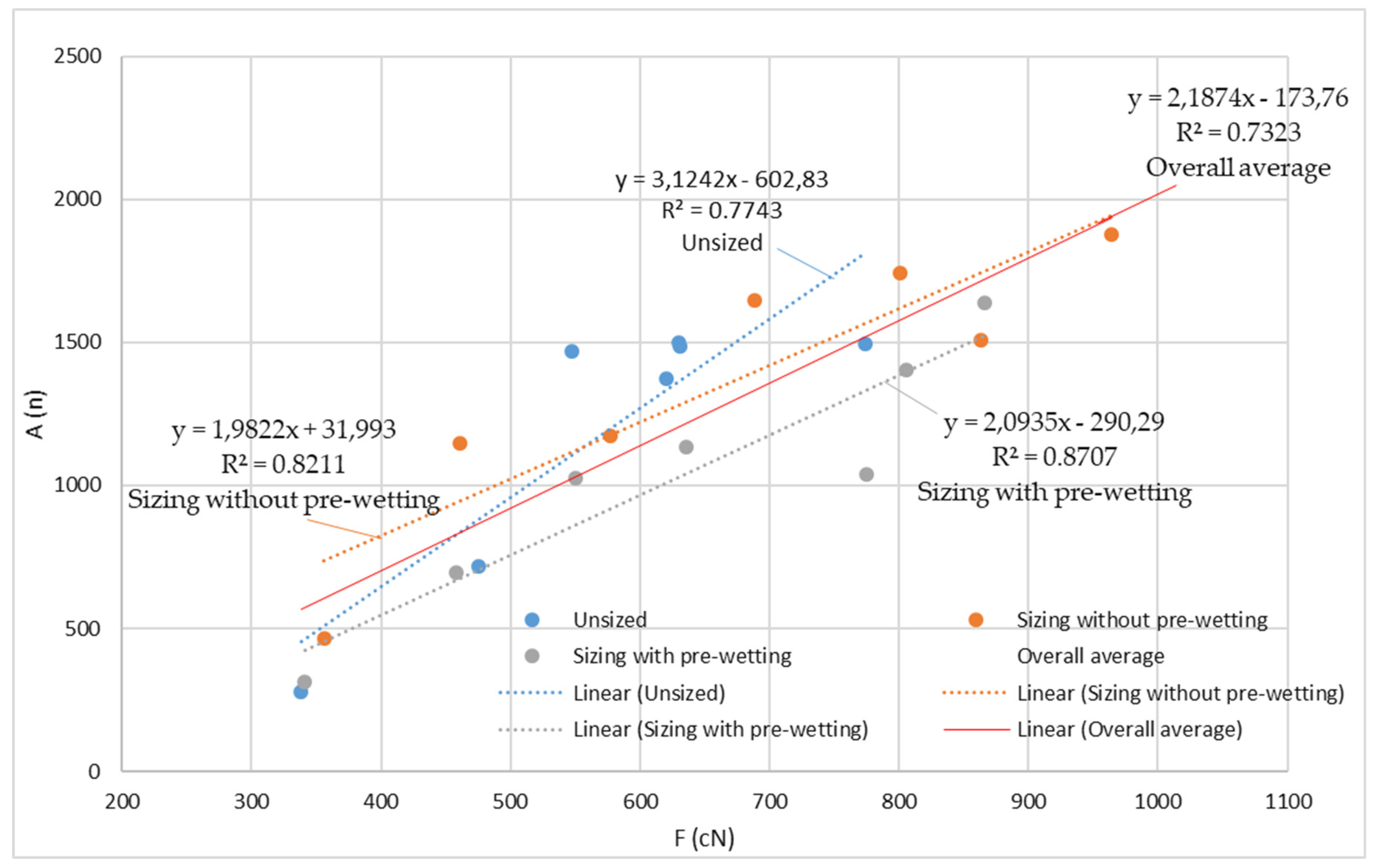 Polymers 14 00761 g010 550