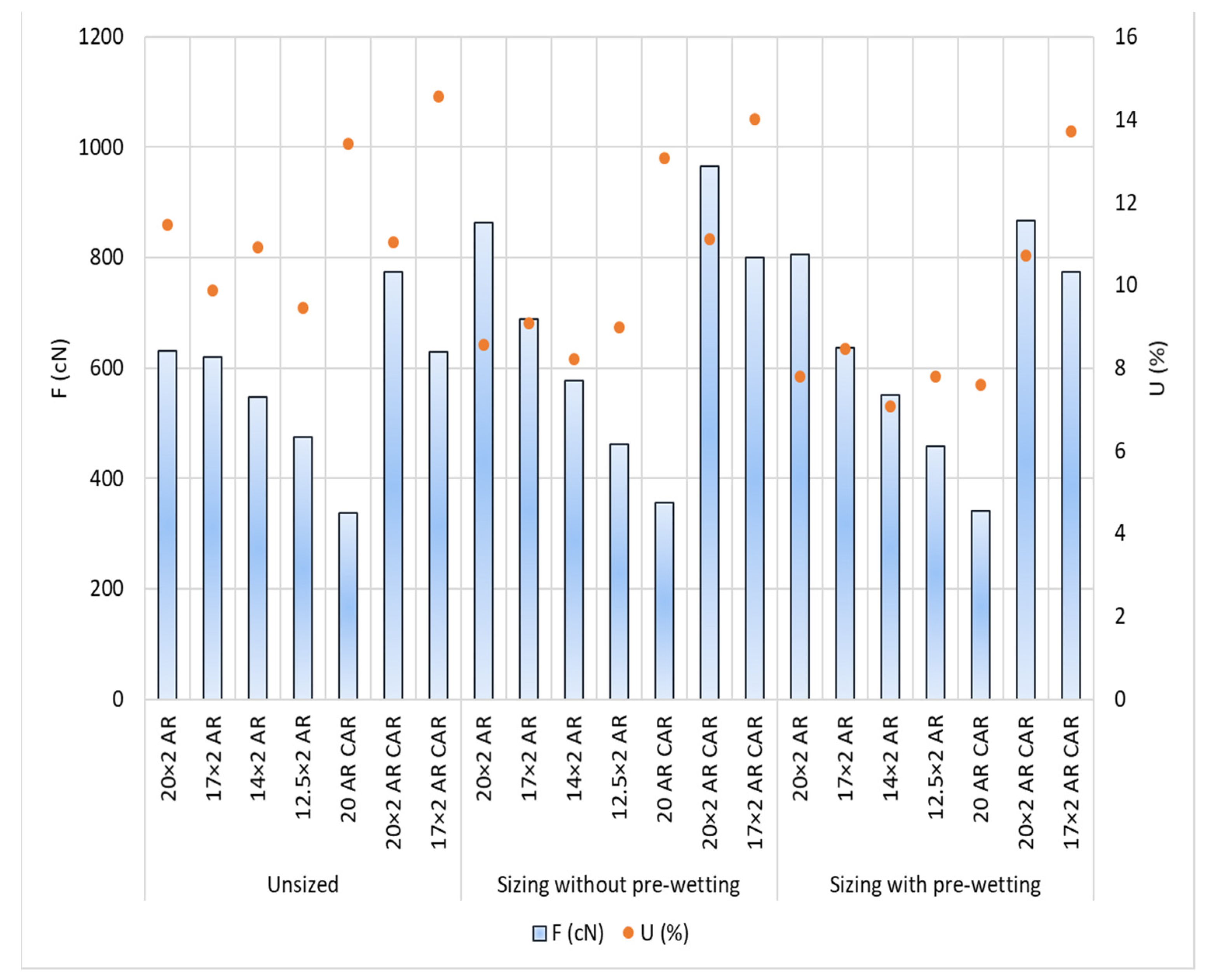 Polymers 14 00761 g011 550